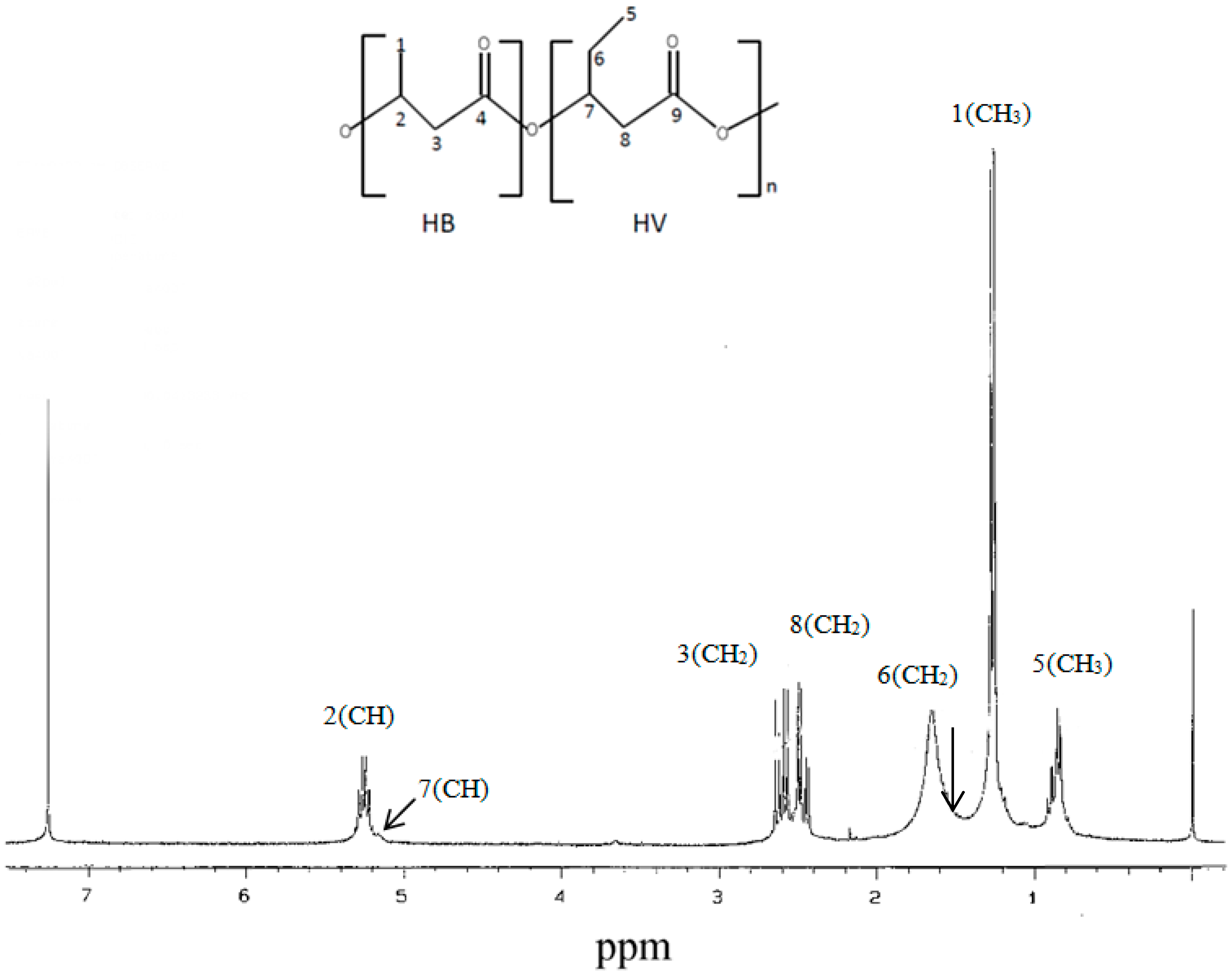 Polymers 11 01580 g005 Polymers 11 01580 g005