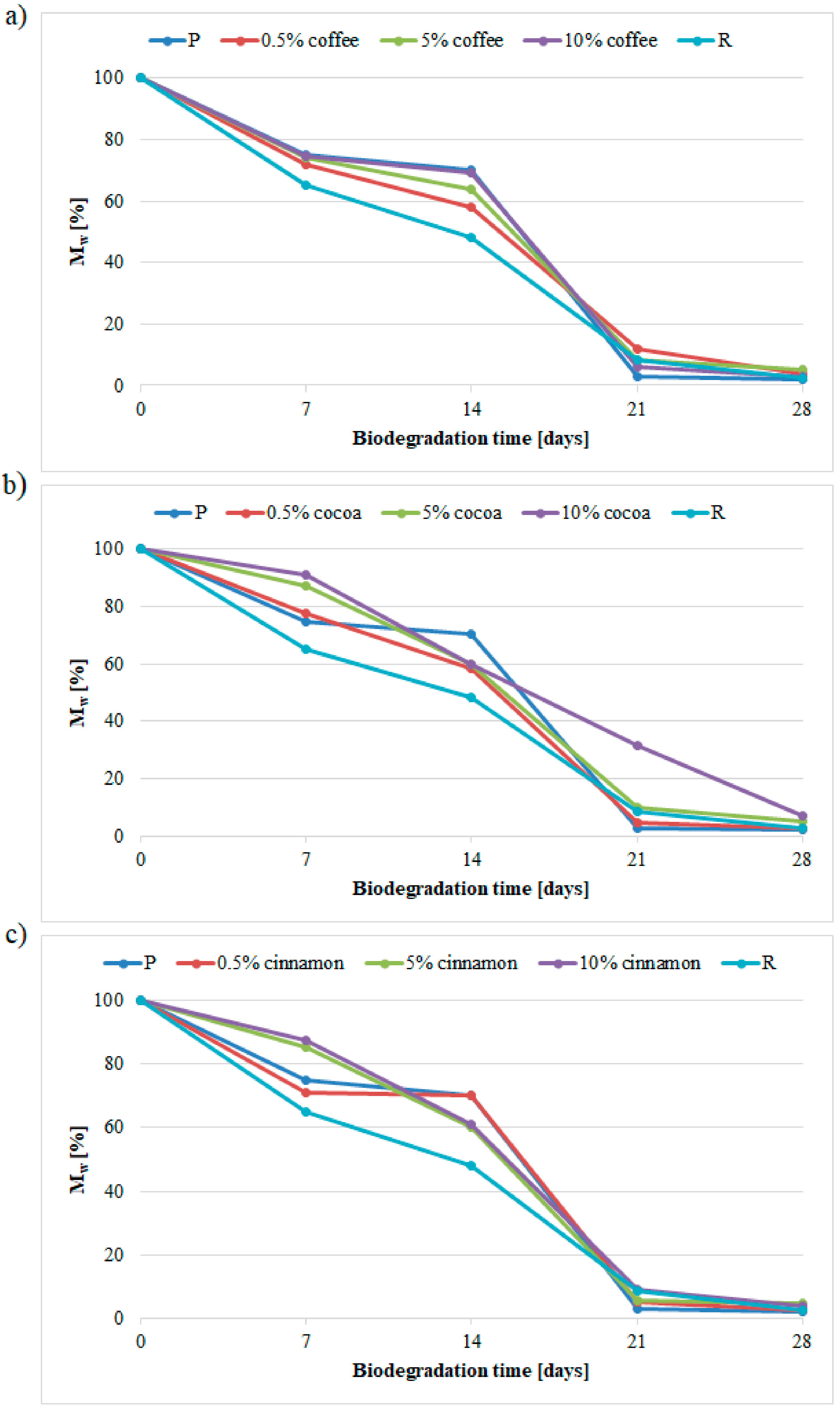 Polymers 11 01582 g003