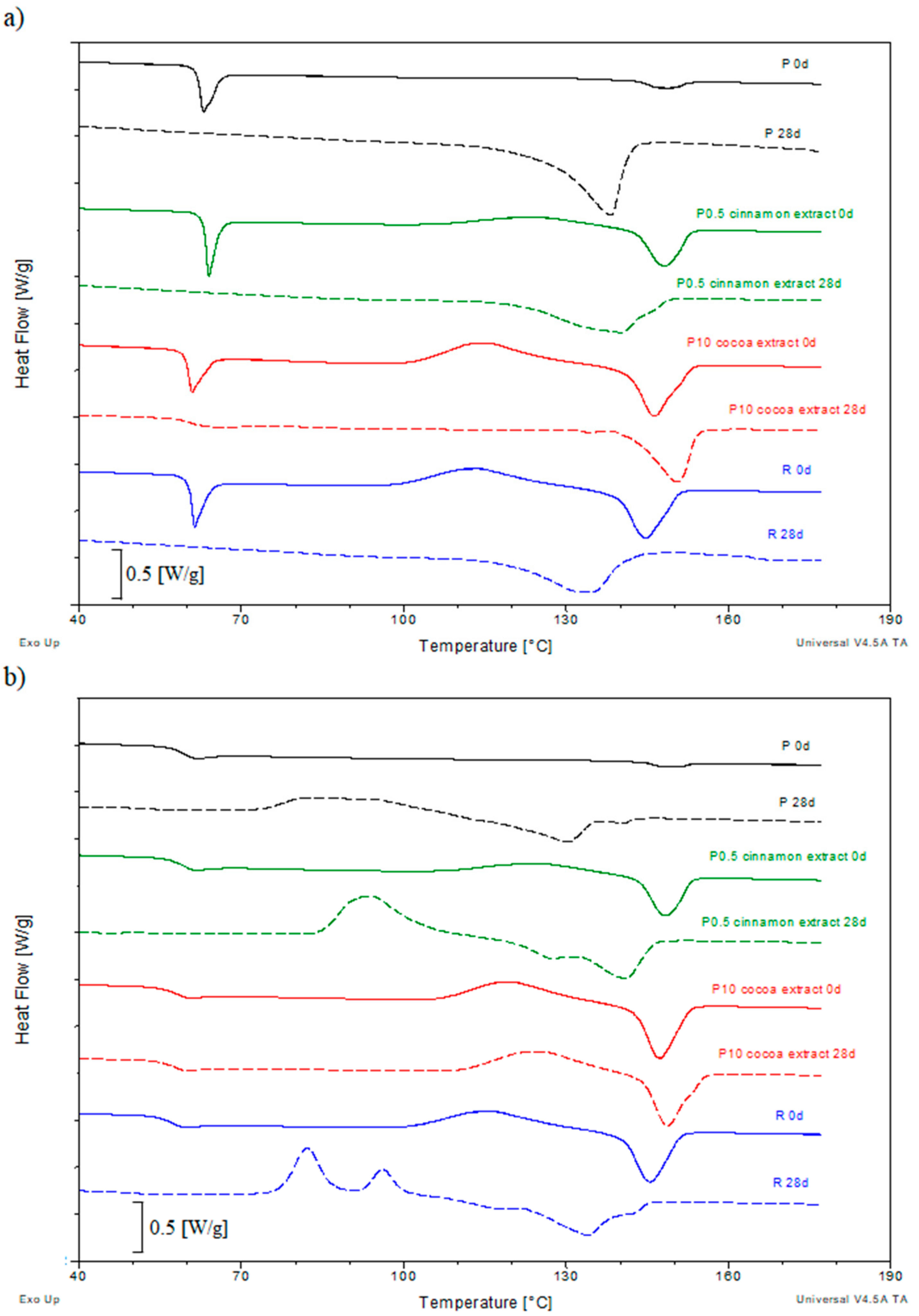 Polymers 11 01582 g004