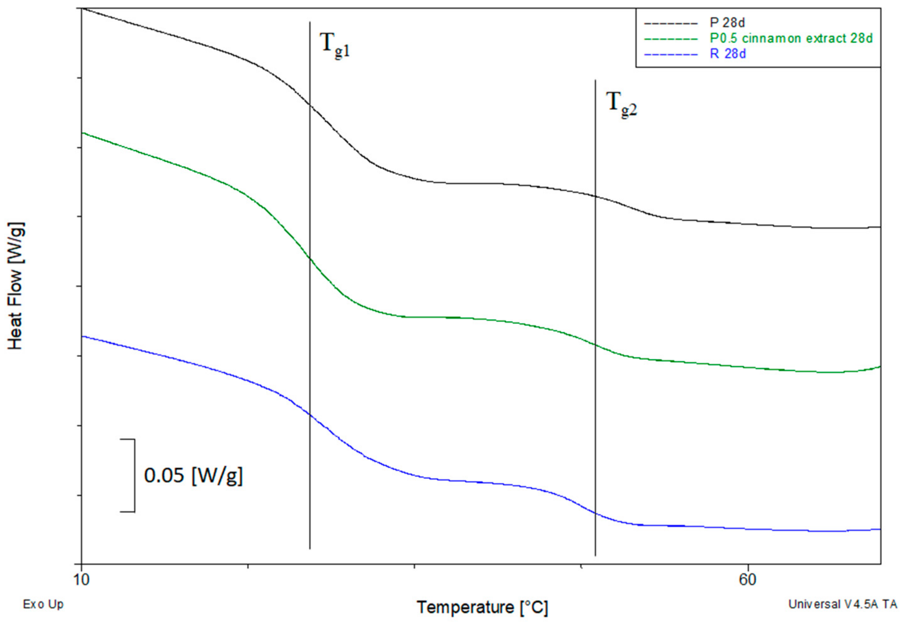 Polymers 11 01582 g005
