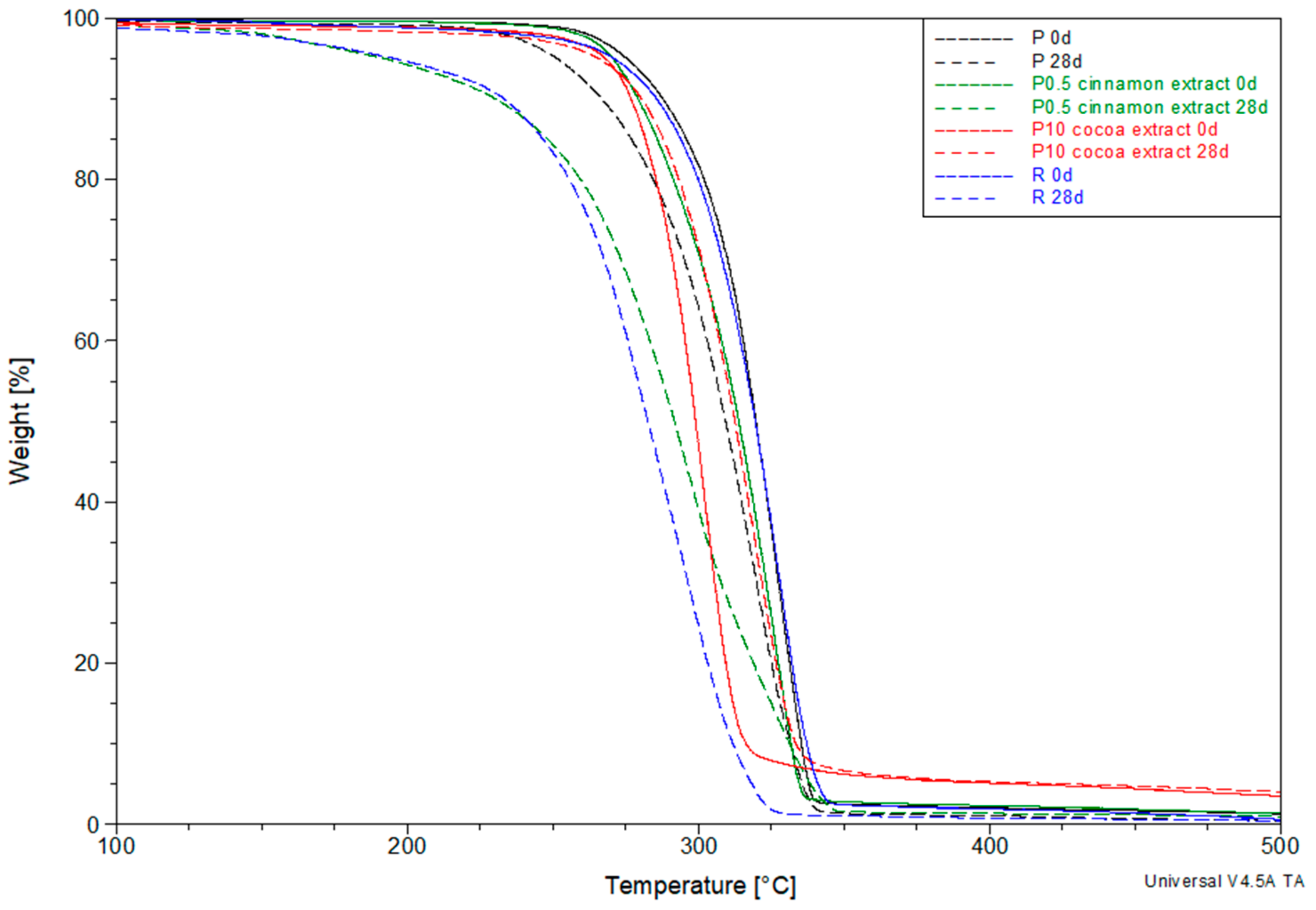 Polymers 11 01582 g006