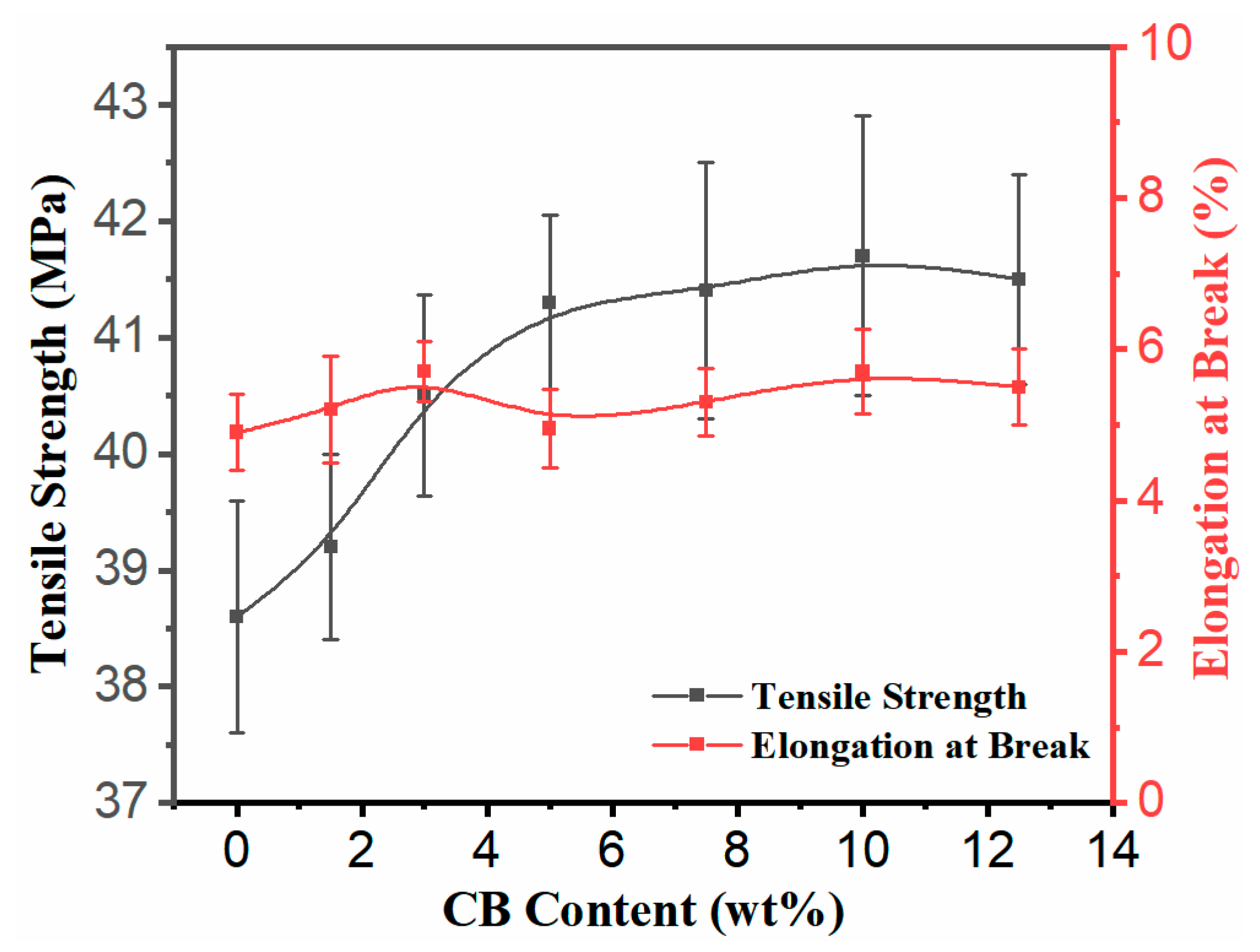 Polymers 11 01583 g007