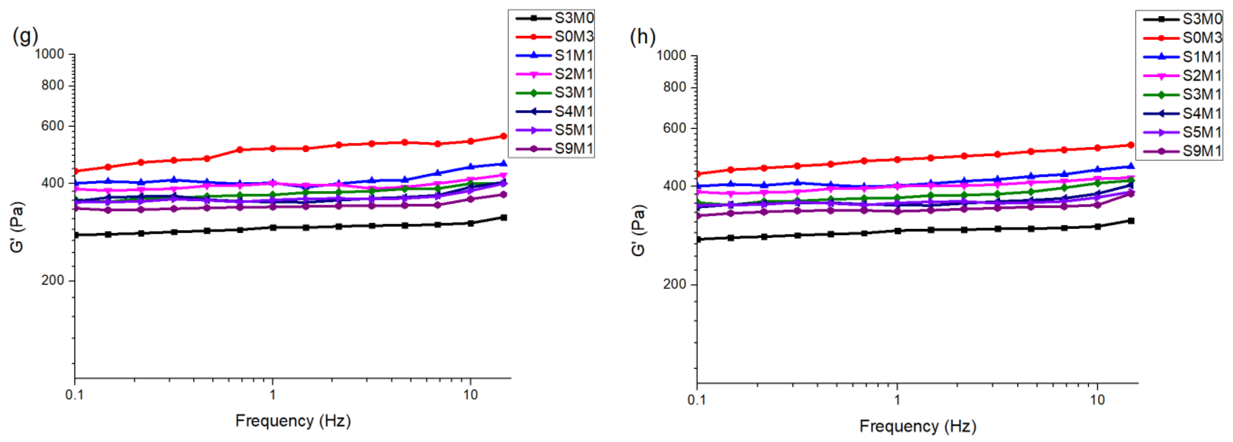 Polymers 11 01584 g004b