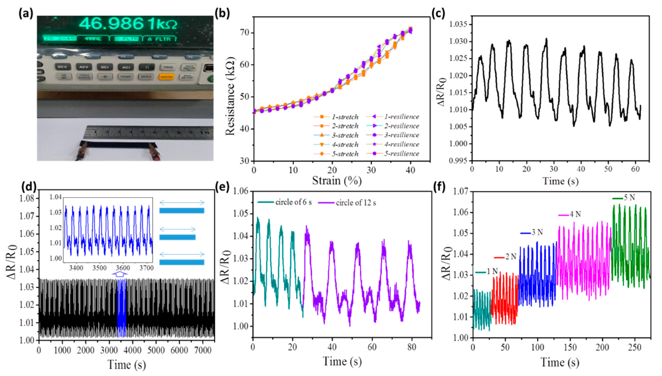 Polymers 11 01586 g006 550
