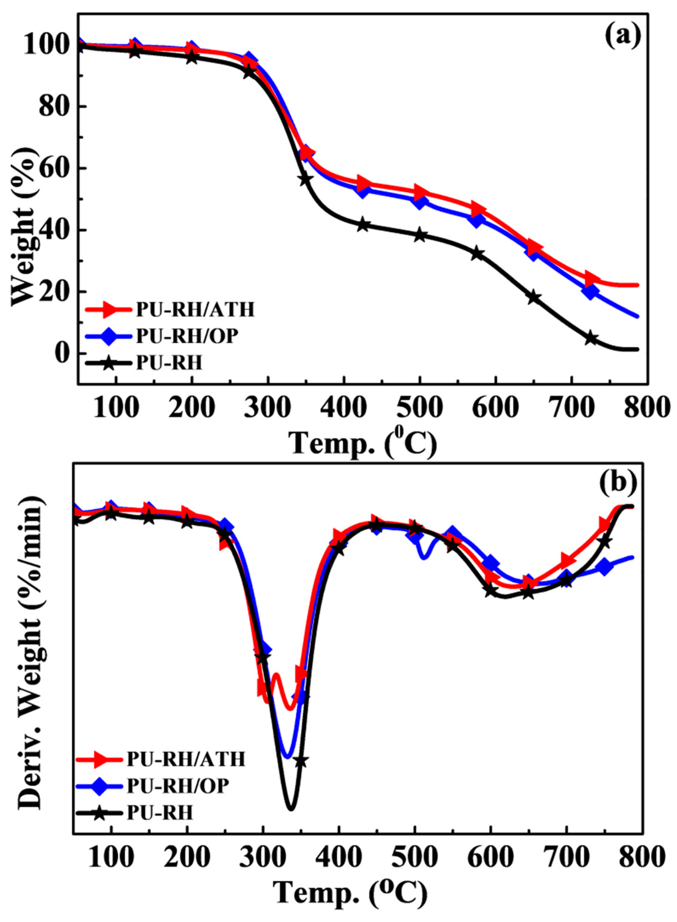 Polymers 11 01587 g003