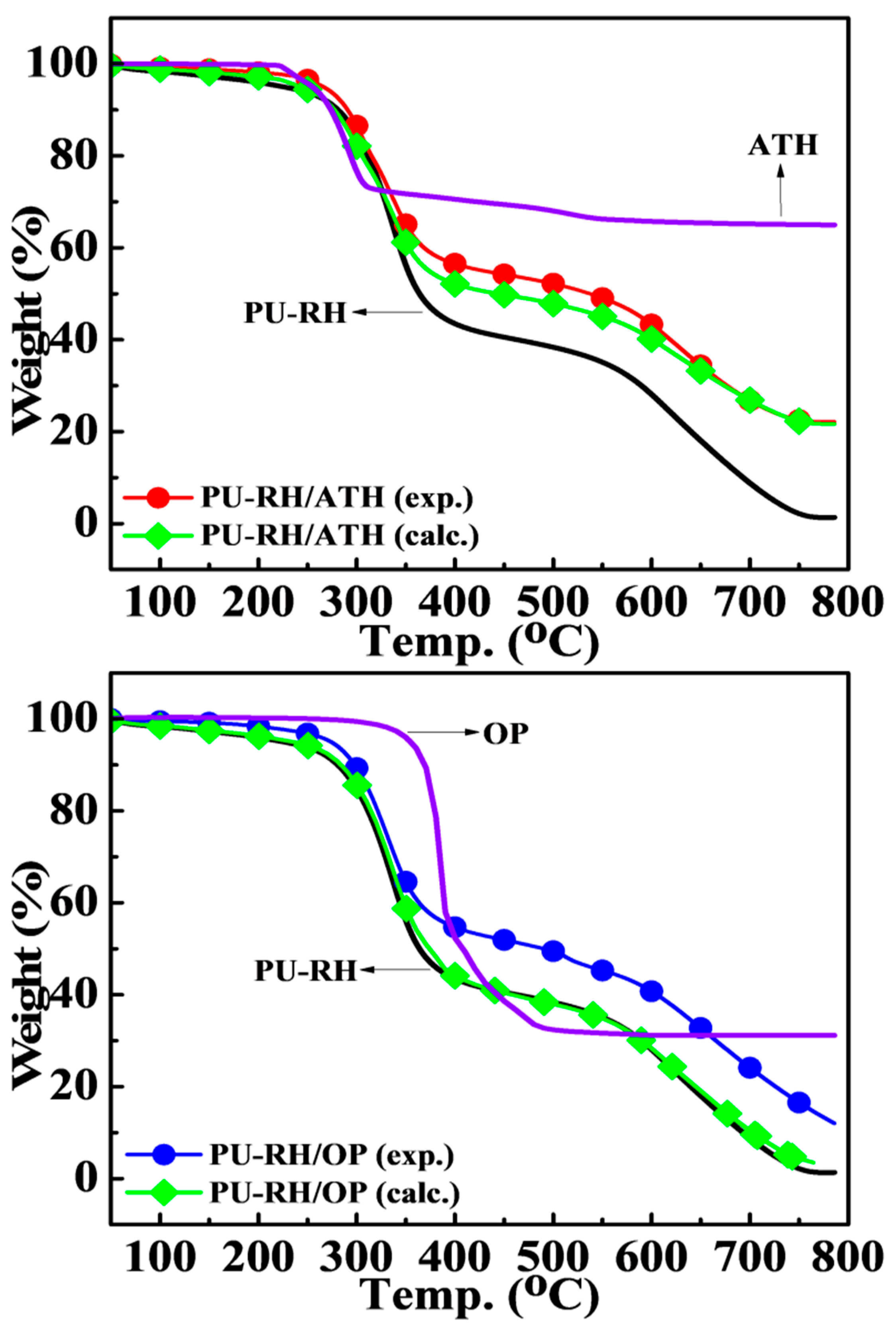 Polymers 11 01587 g004
