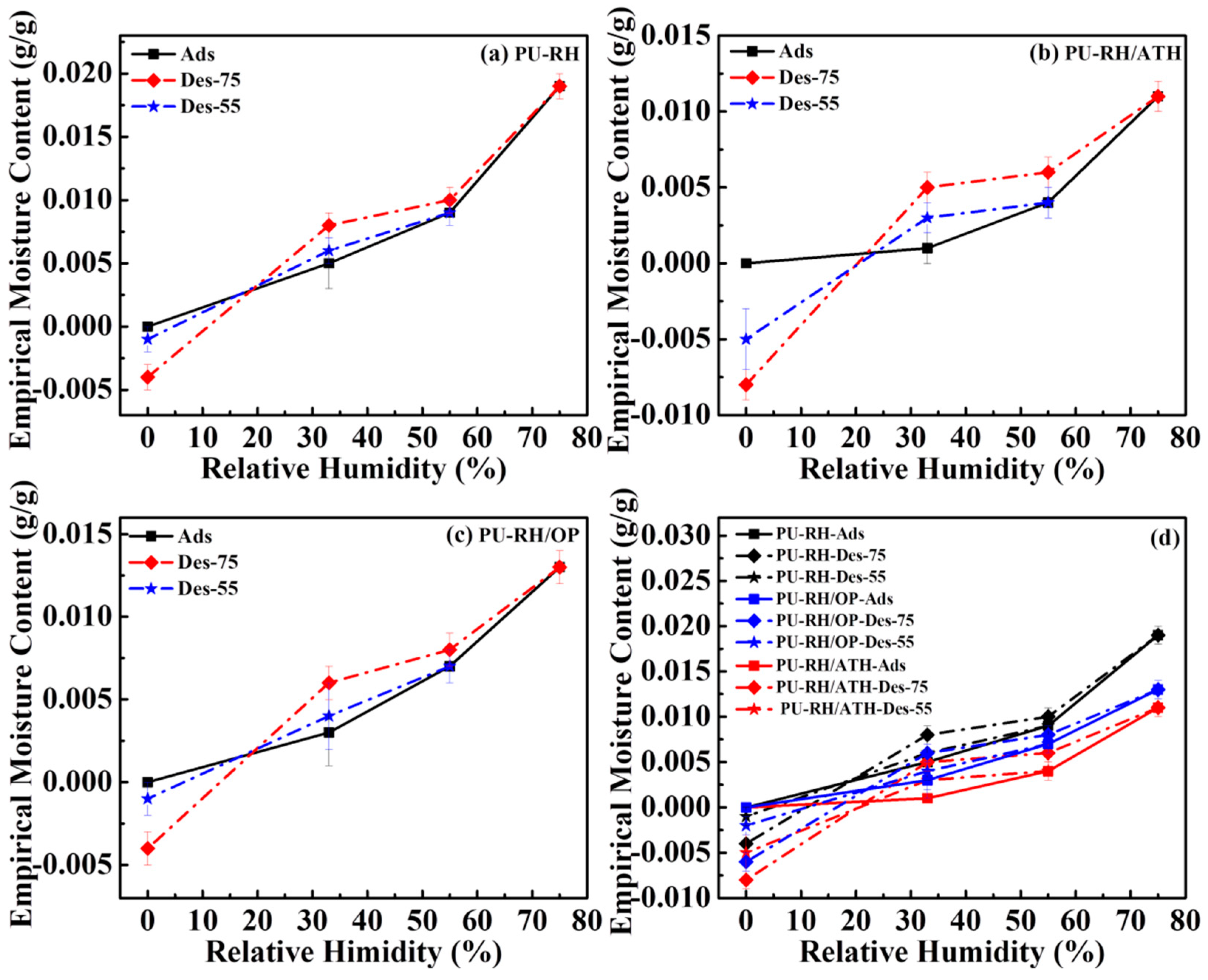 Polymers 11 01587 g010