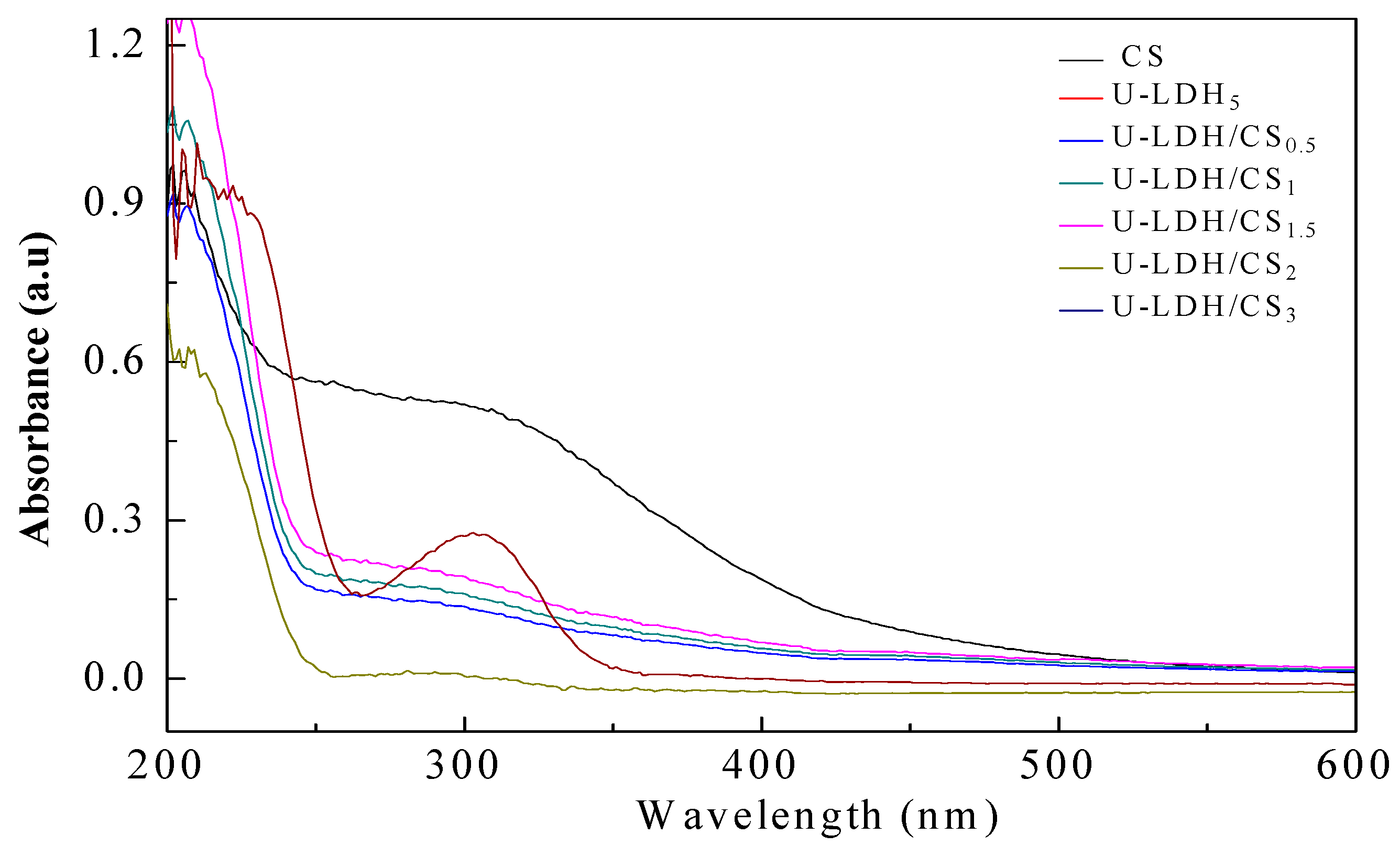 Polymers 11 01588 g004 Polymers 11 01588 g004