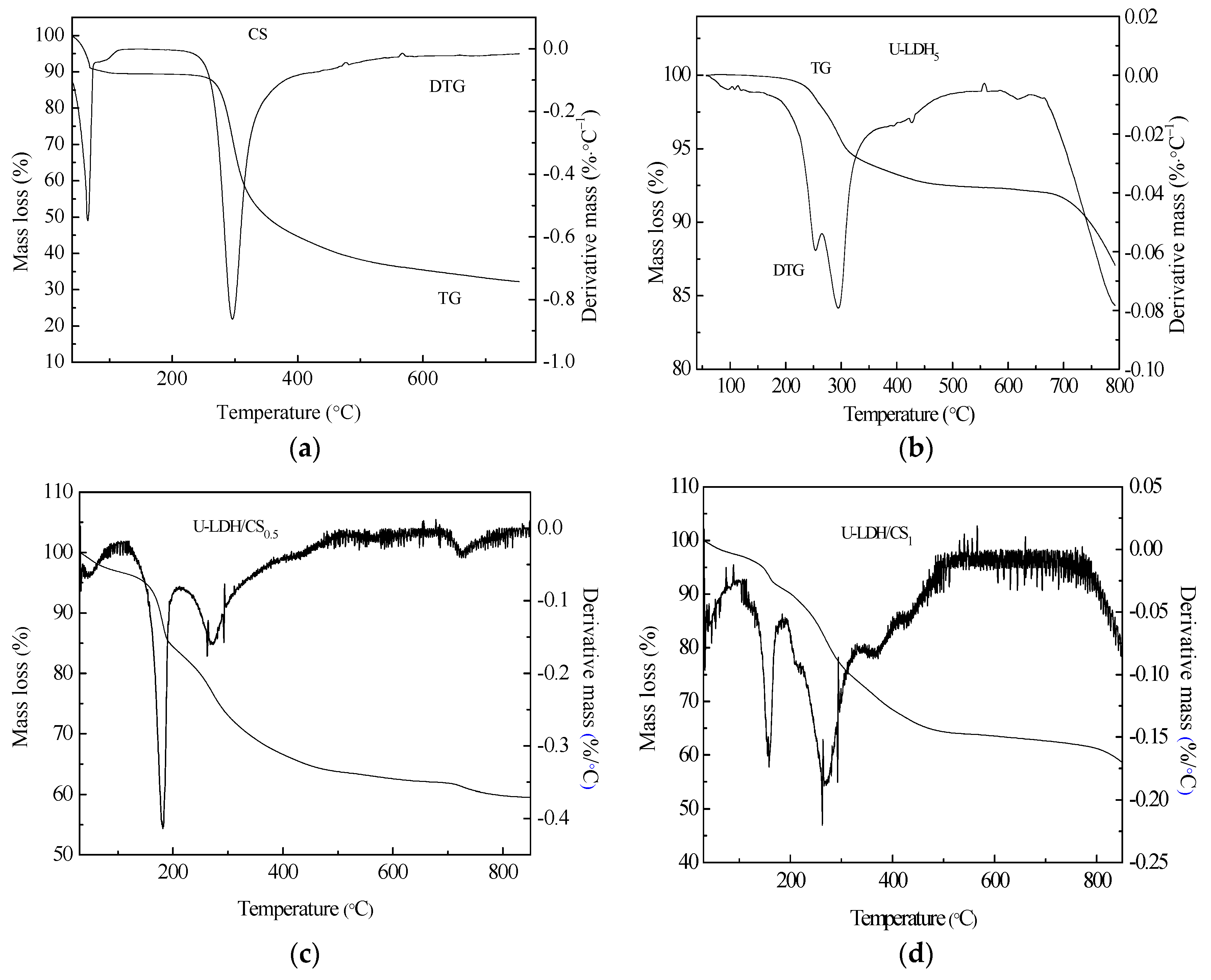 Polymers 11 01588 g008a Polymers 11 01588 g008a