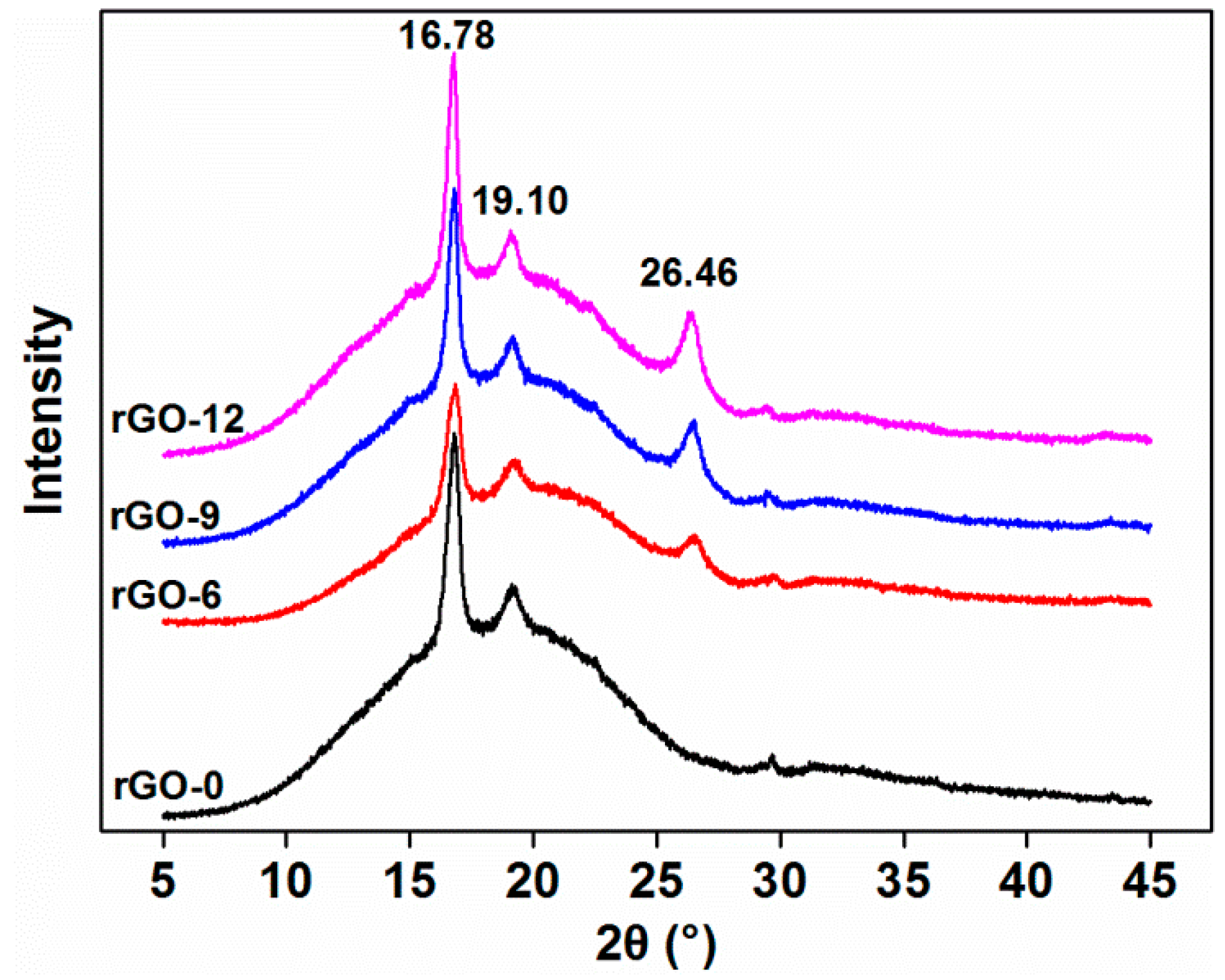 Polymers 11 01589 g008