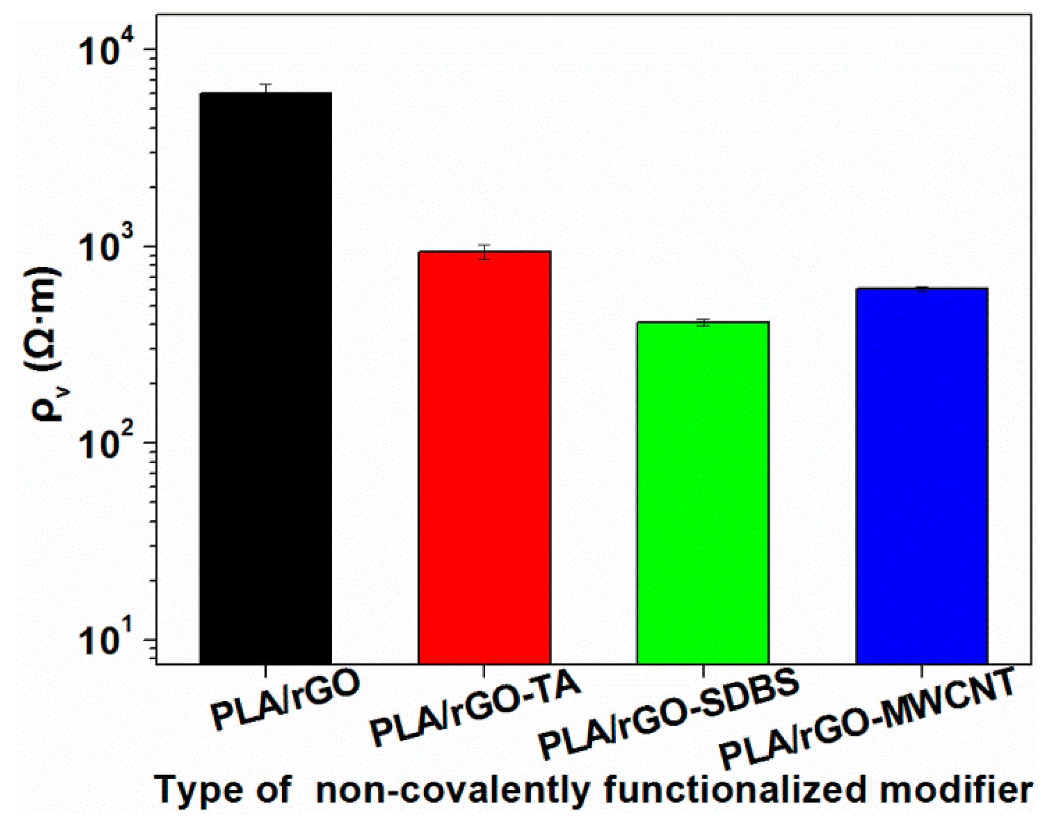 Polymers 11 01589 g010
