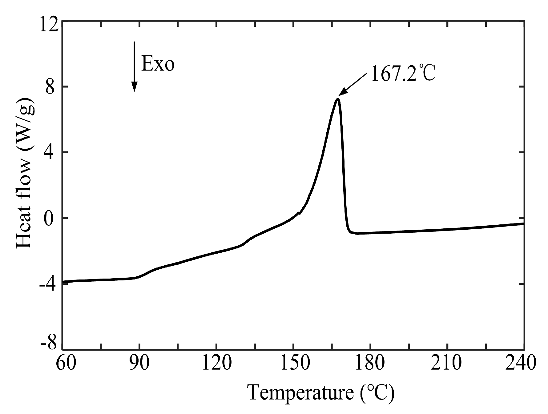Polymers 11 01591 g002 Polymers 11 01591 g002