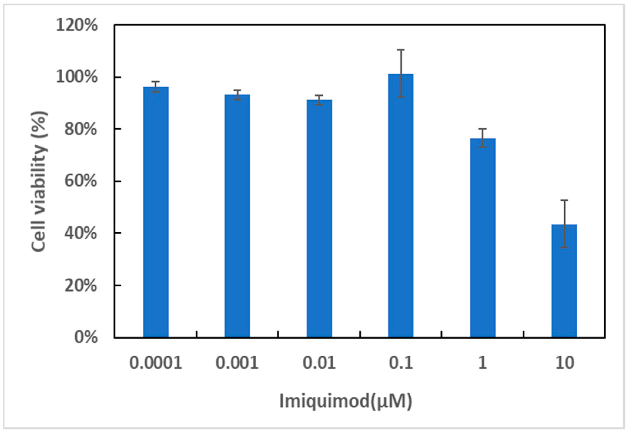 Polymers 11 01592 g004