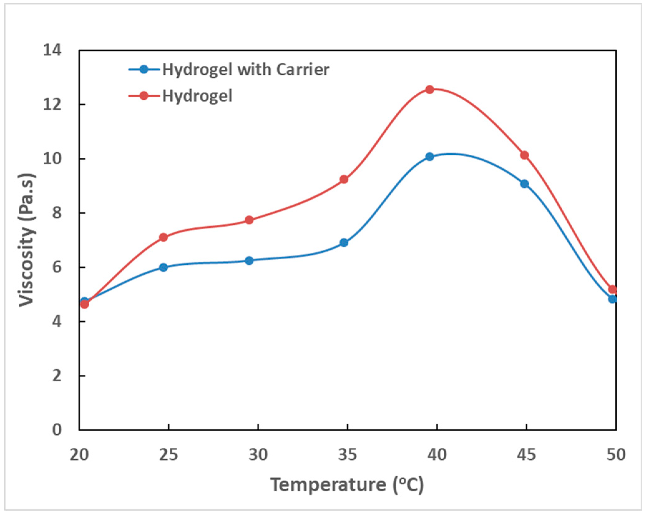 Polymers 11 01592 g006