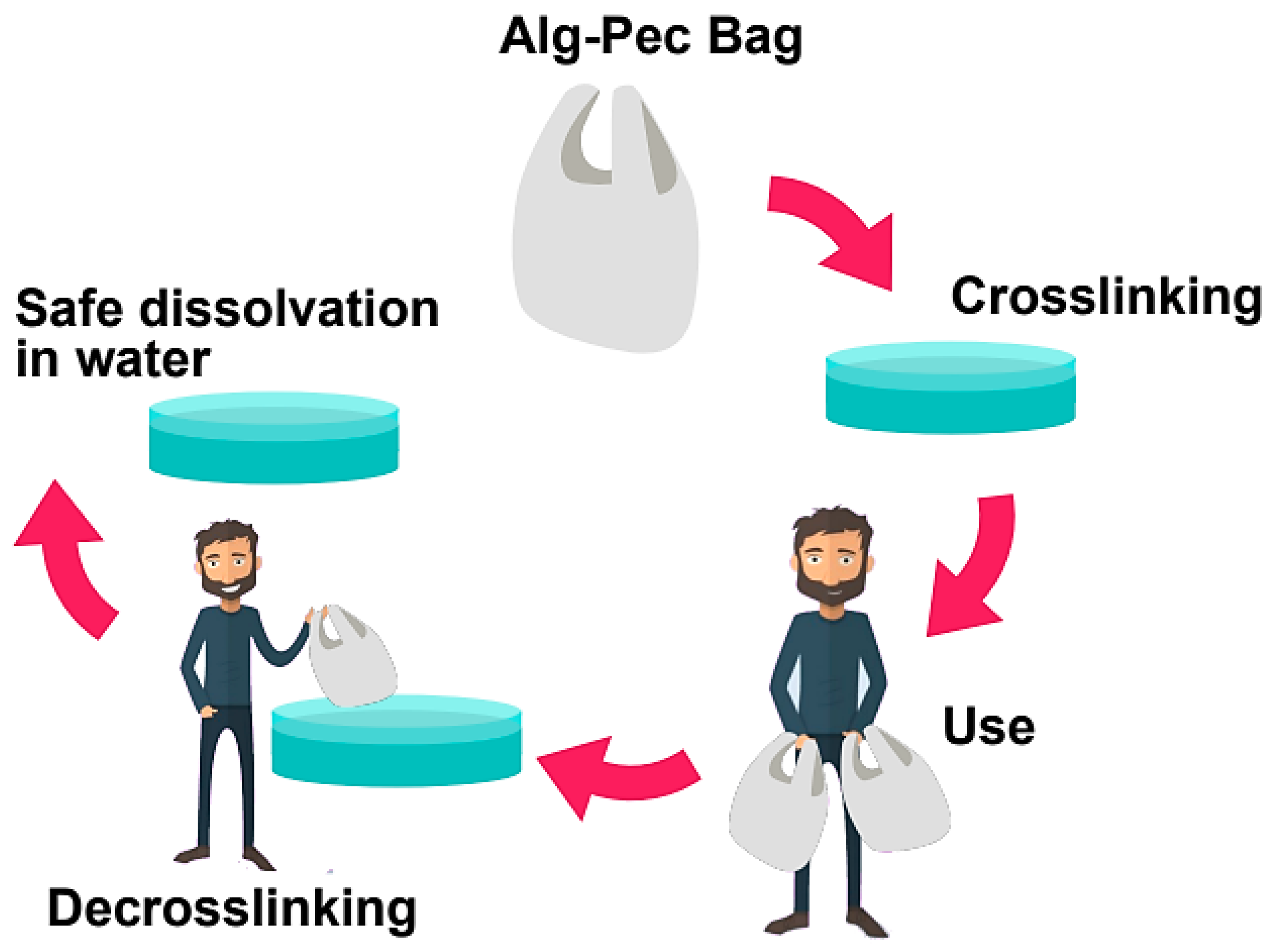 Polymers 11 01594 g003