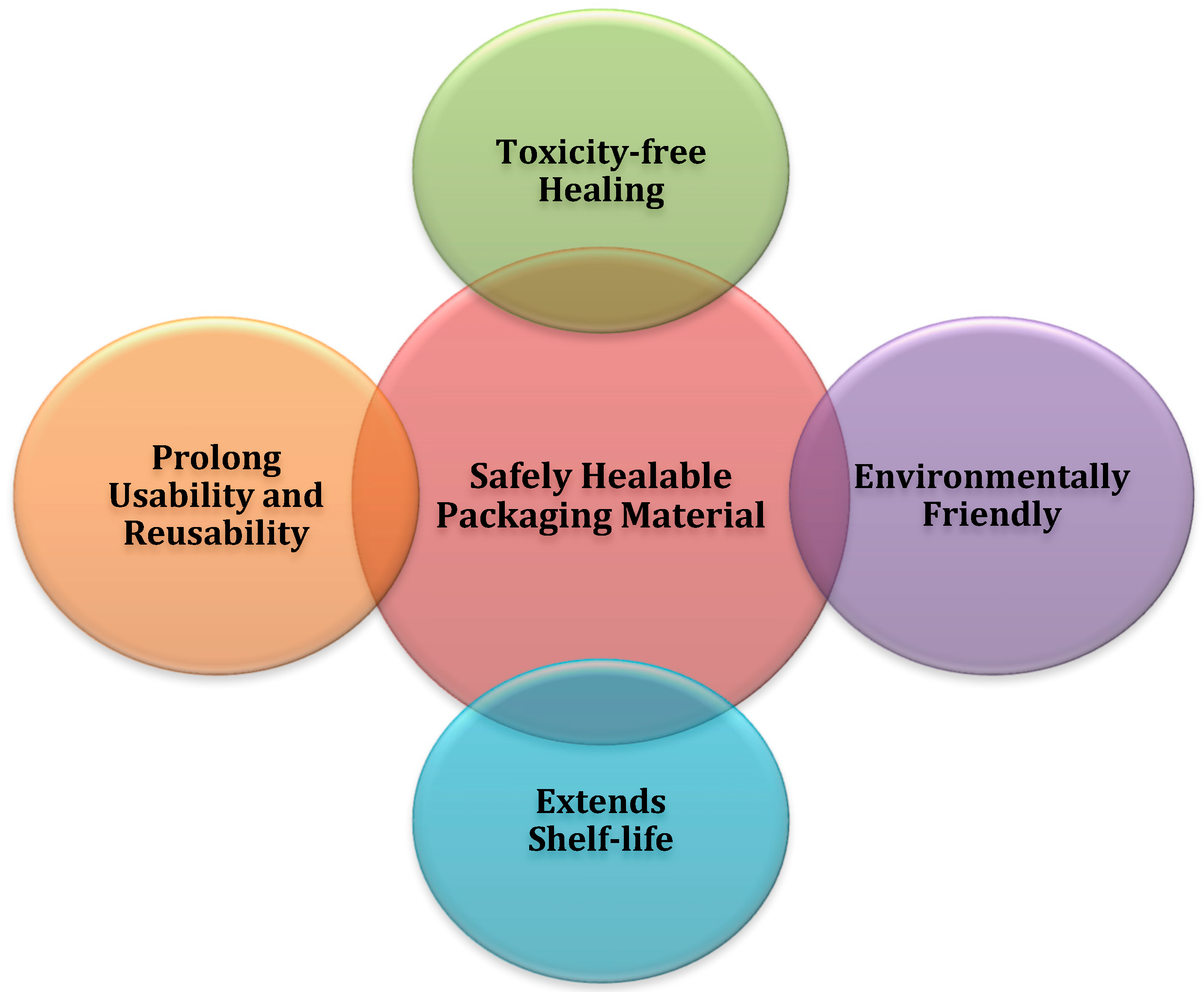 Polymers 11 01594 g009