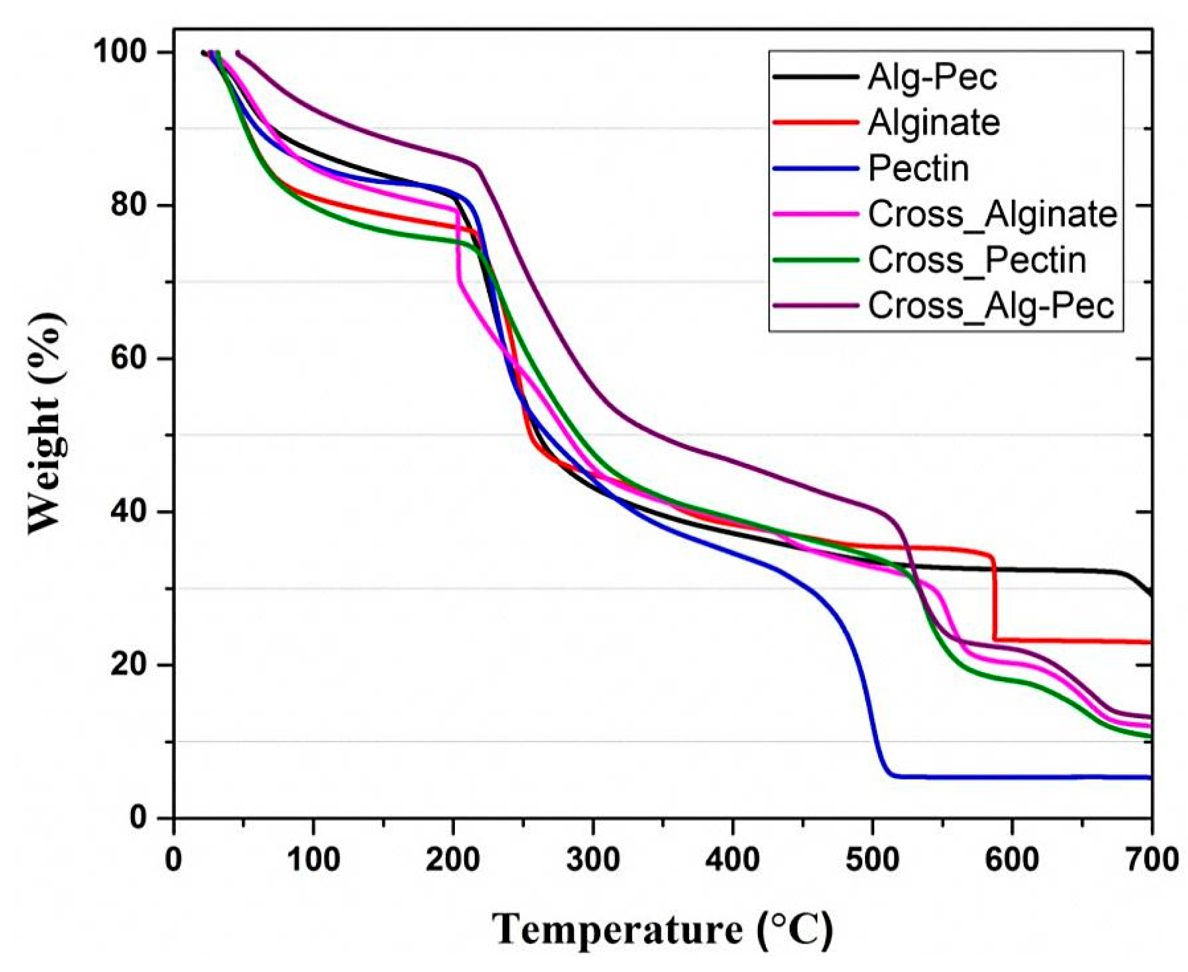 Polymers 11 01594 g010