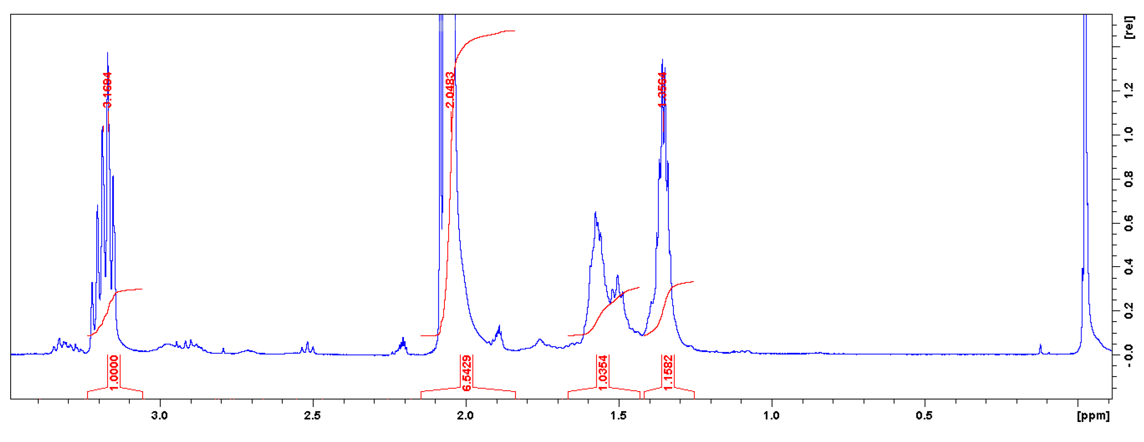 Polymers 11 01596 g003 Polymers 11 01596 g003