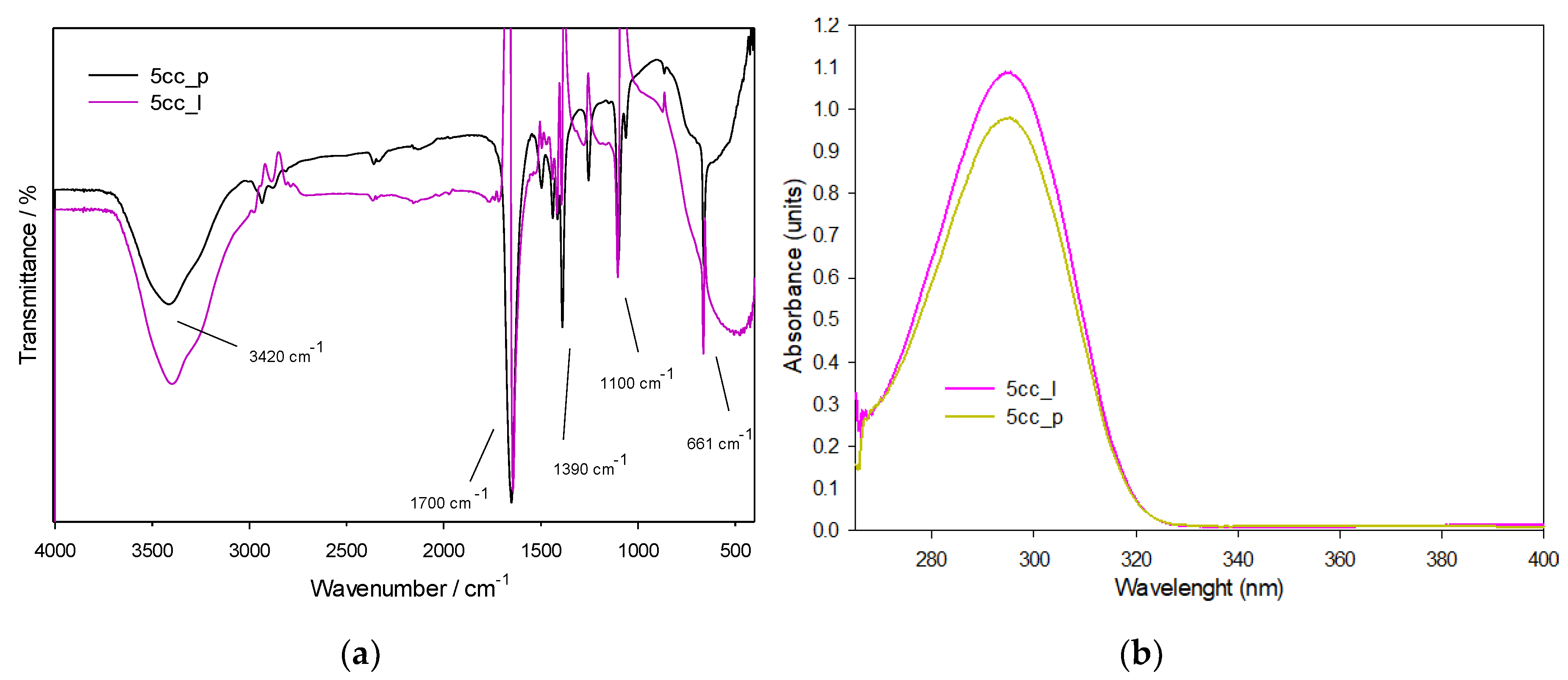 Polymers 11 01596 g005 Polymers 11 01596 g005