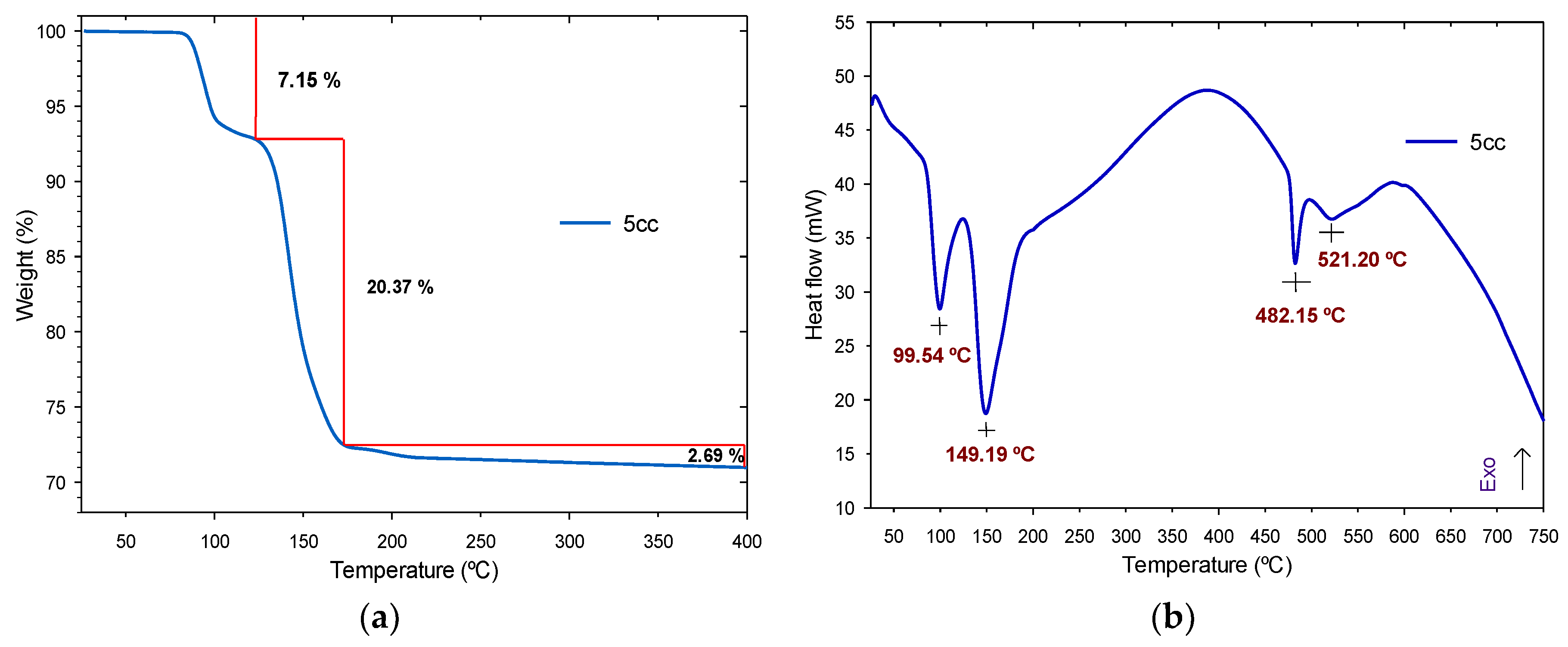 Polymers 11 01596 g006 Polymers 11 01596 g006