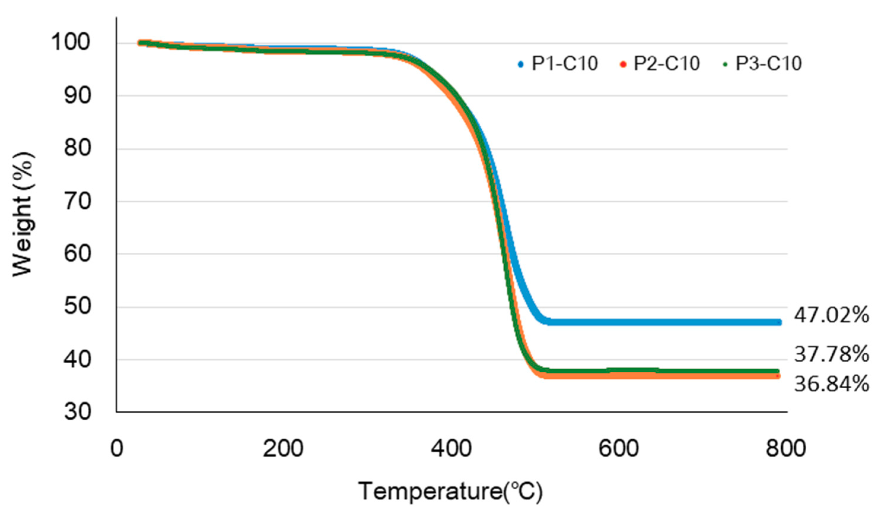 Polymers 11 01597 g007