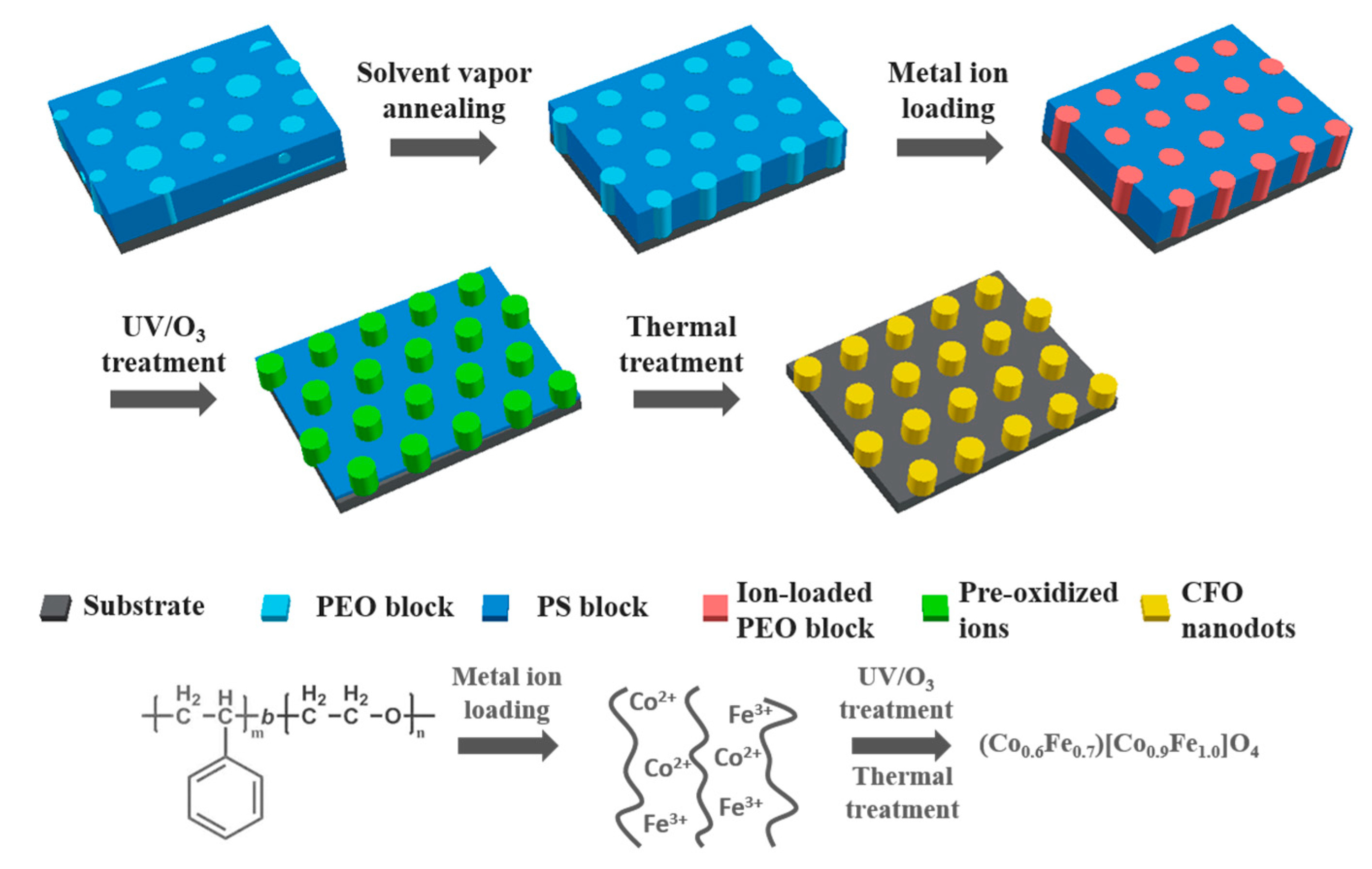 Polymers 11 01598 g001