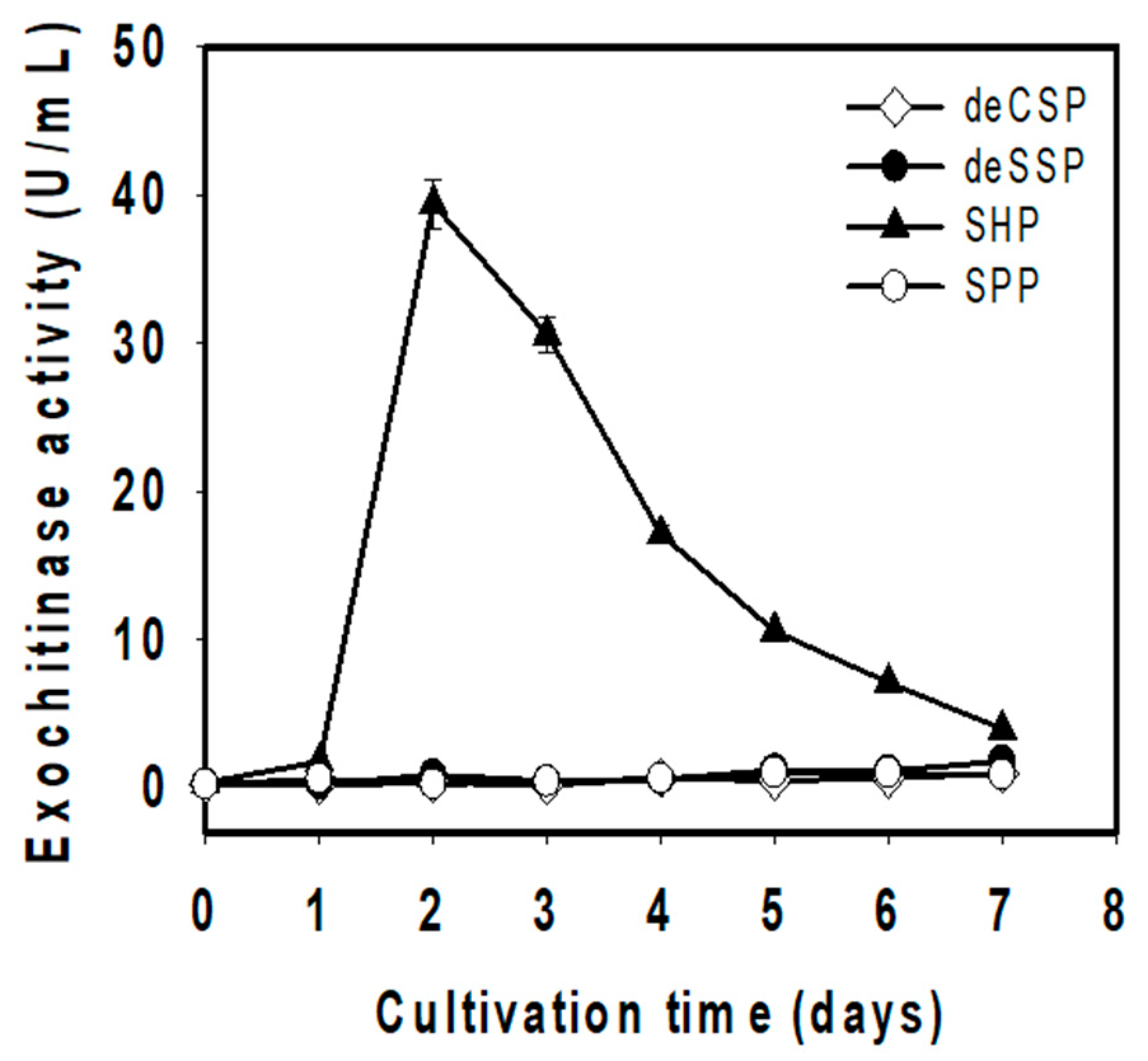 Polymers 11 01600 g001 Polymers 11 01600 g001