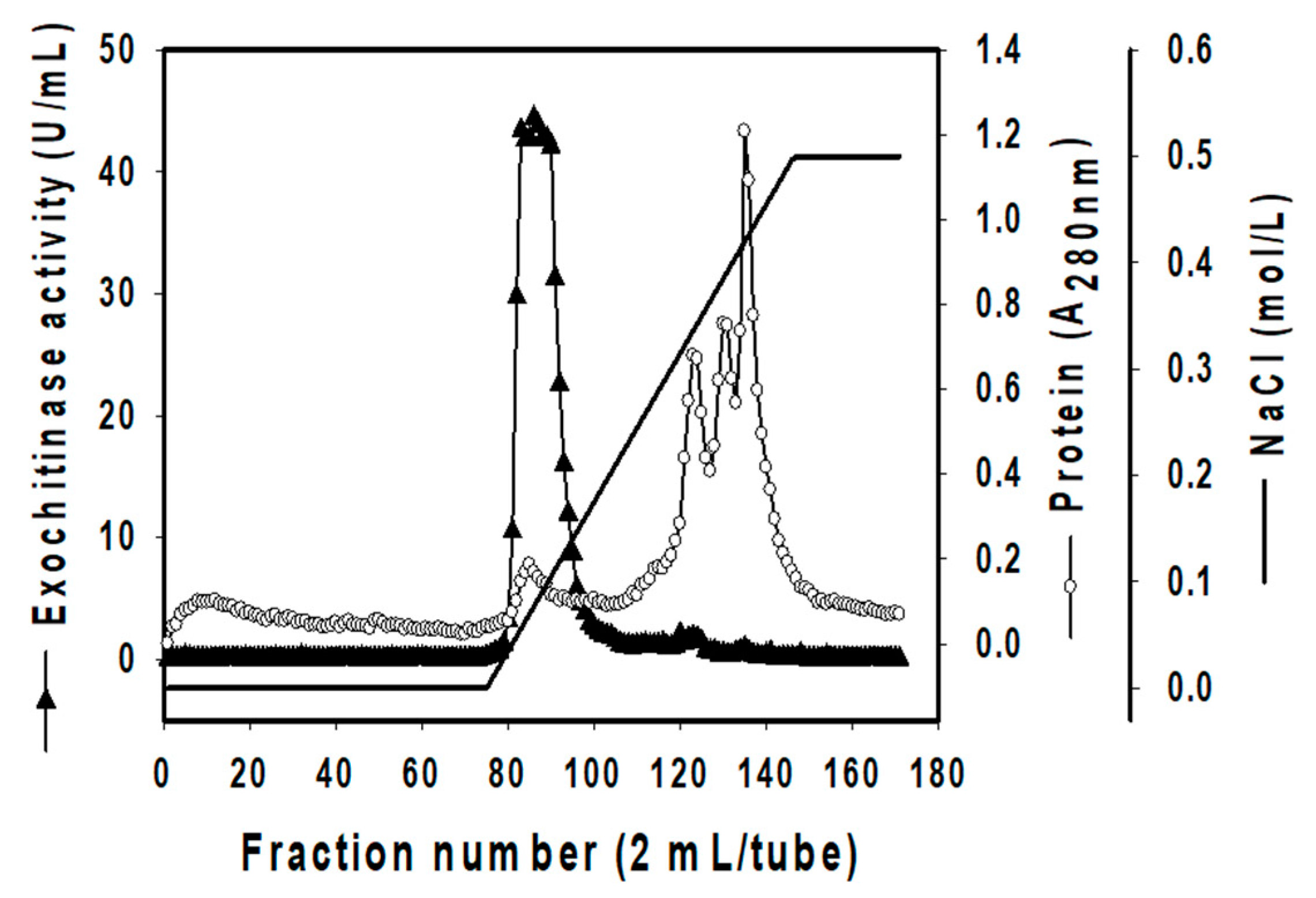 Polymers 11 01600 g002 Polymers 11 01600 g002