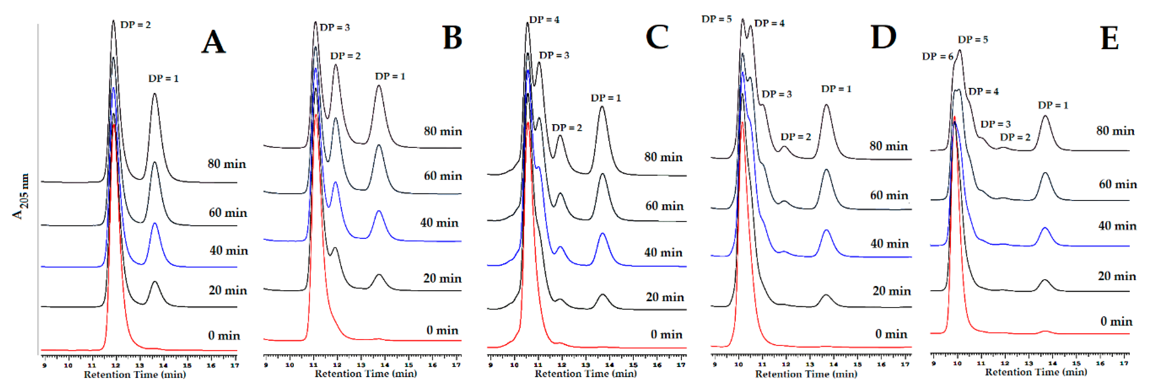Polymers 11 01600 g006 Polymers 11 01600 g006