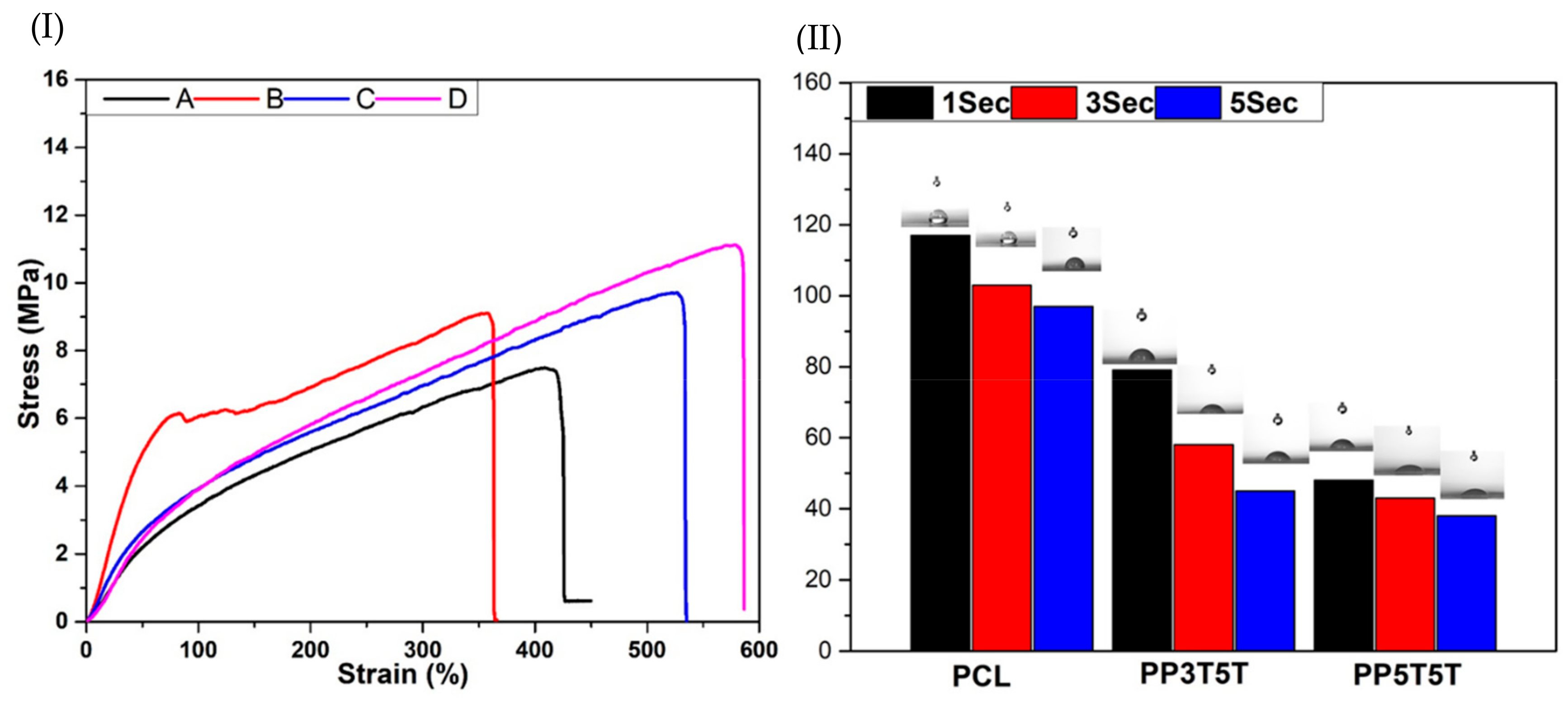 Polymers 11 01602 g002 550