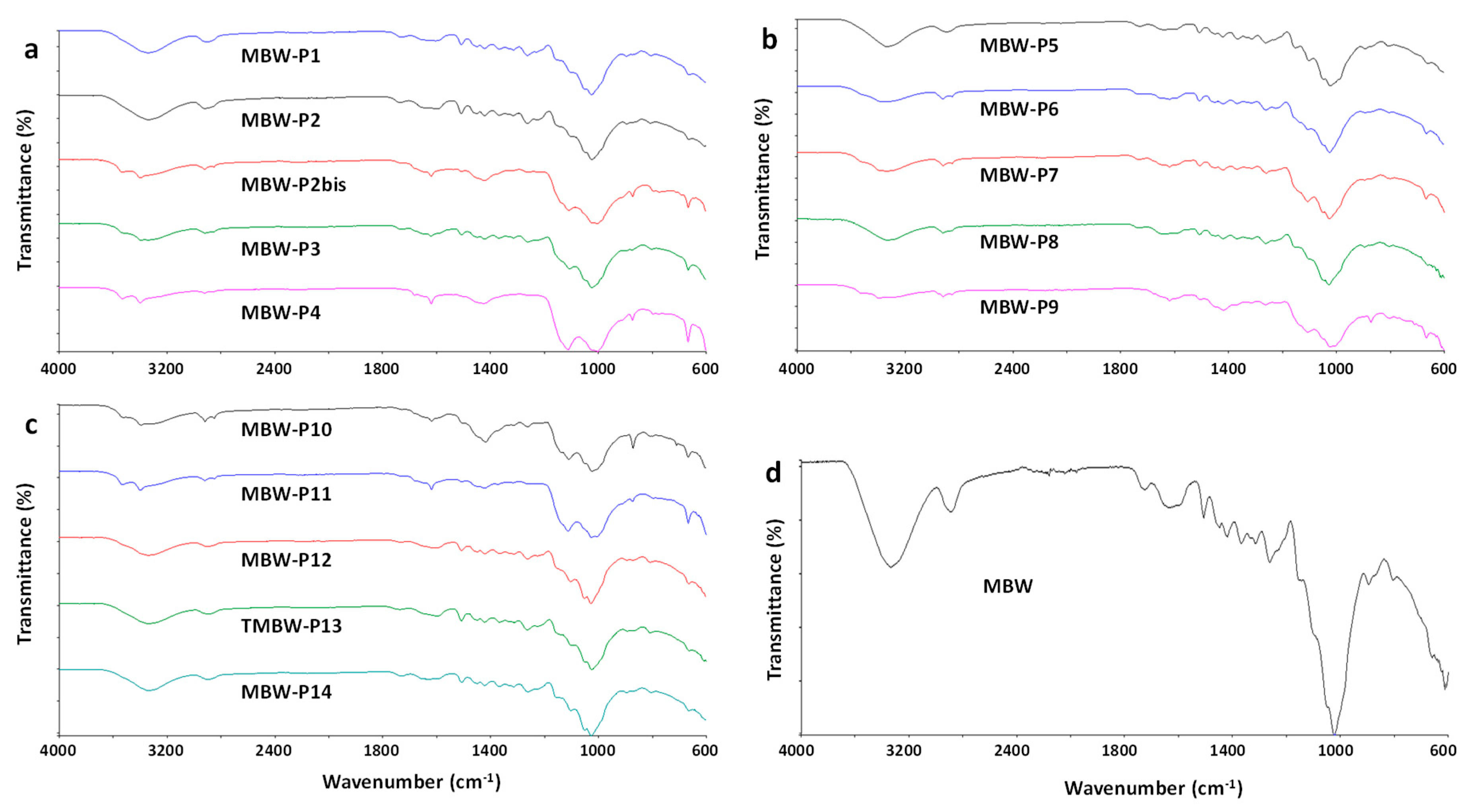 Polymers 11 01604 g001 Polymers 11 01604 g001