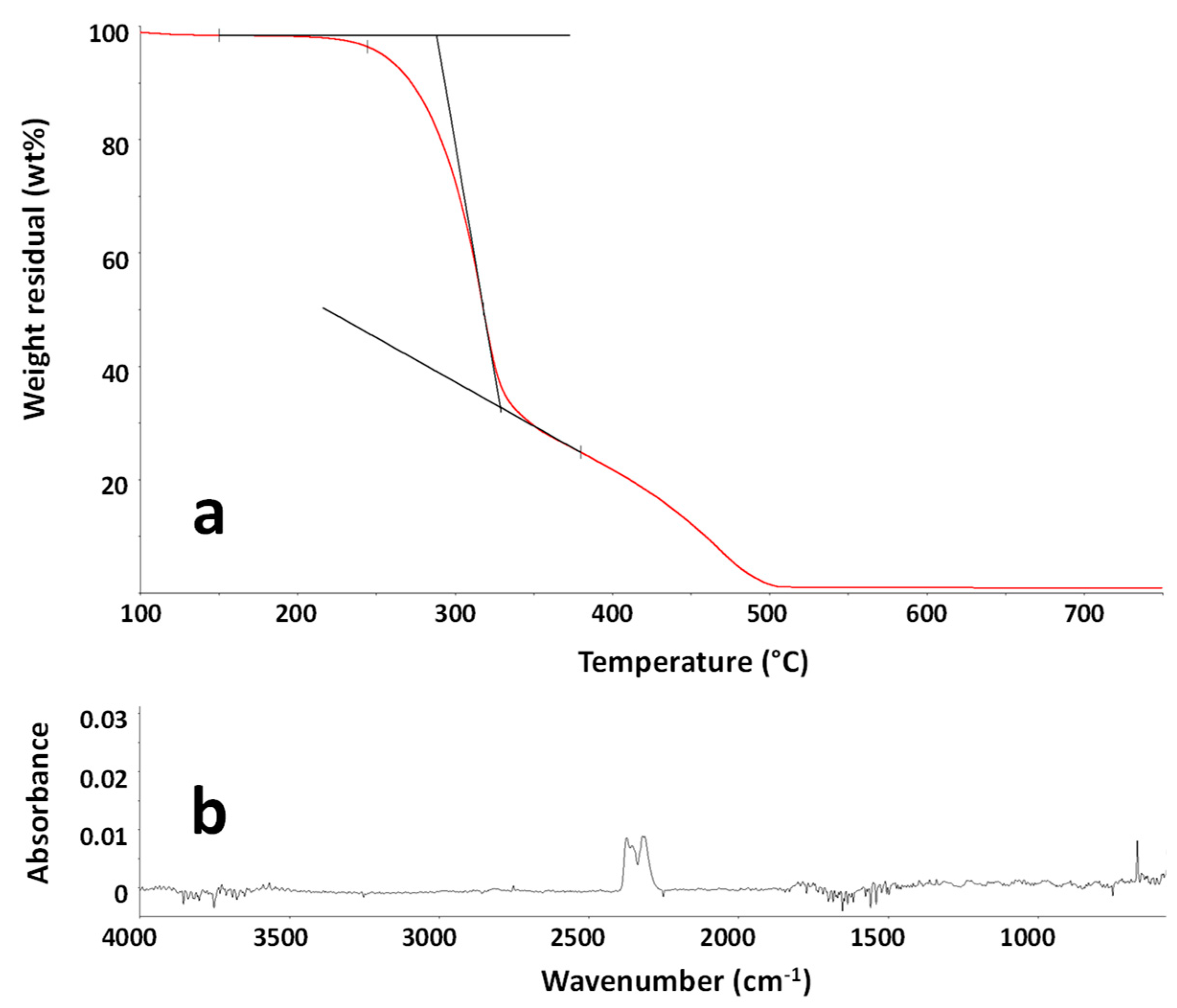 Polymers 11 01604 g003 Polymers 11 01604 g003