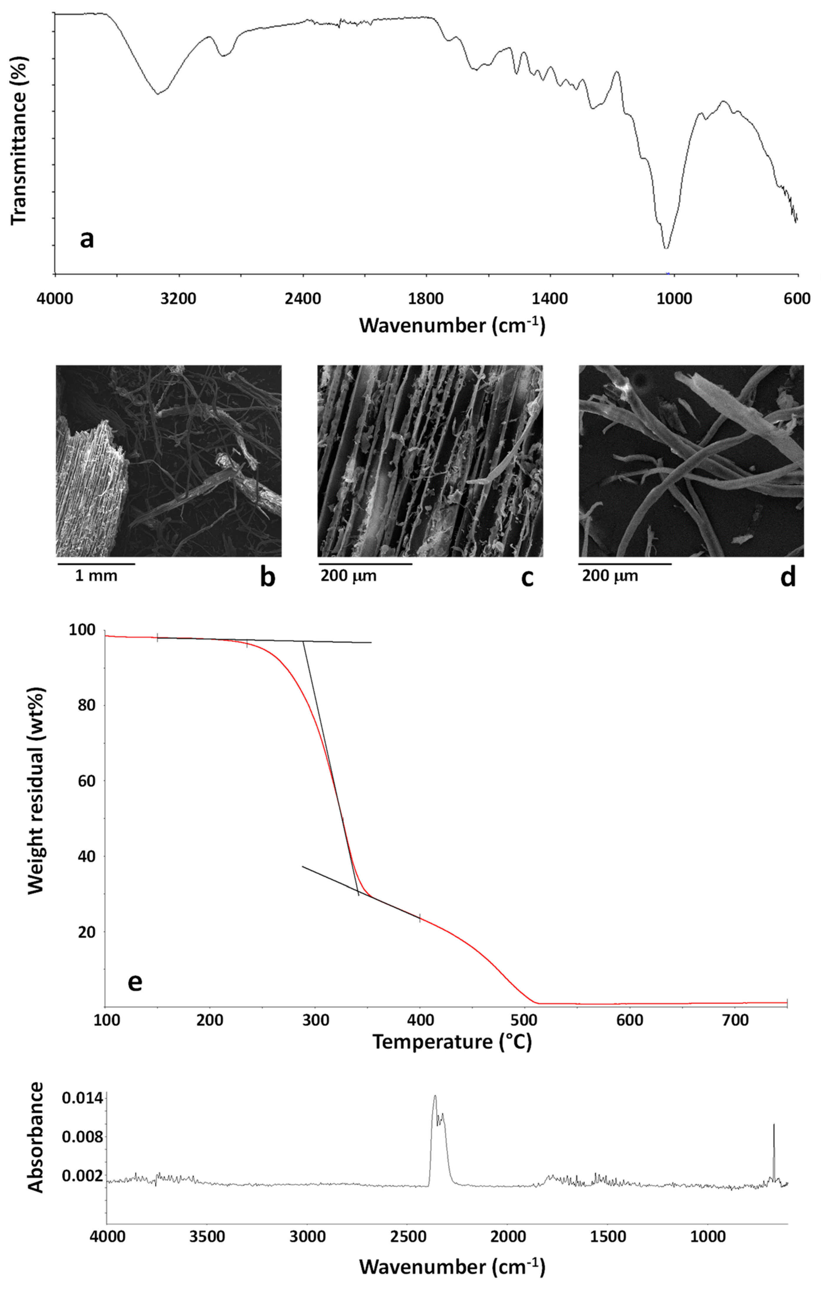 Polymers 11 01604 g004 Polymers 11 01604 g004
