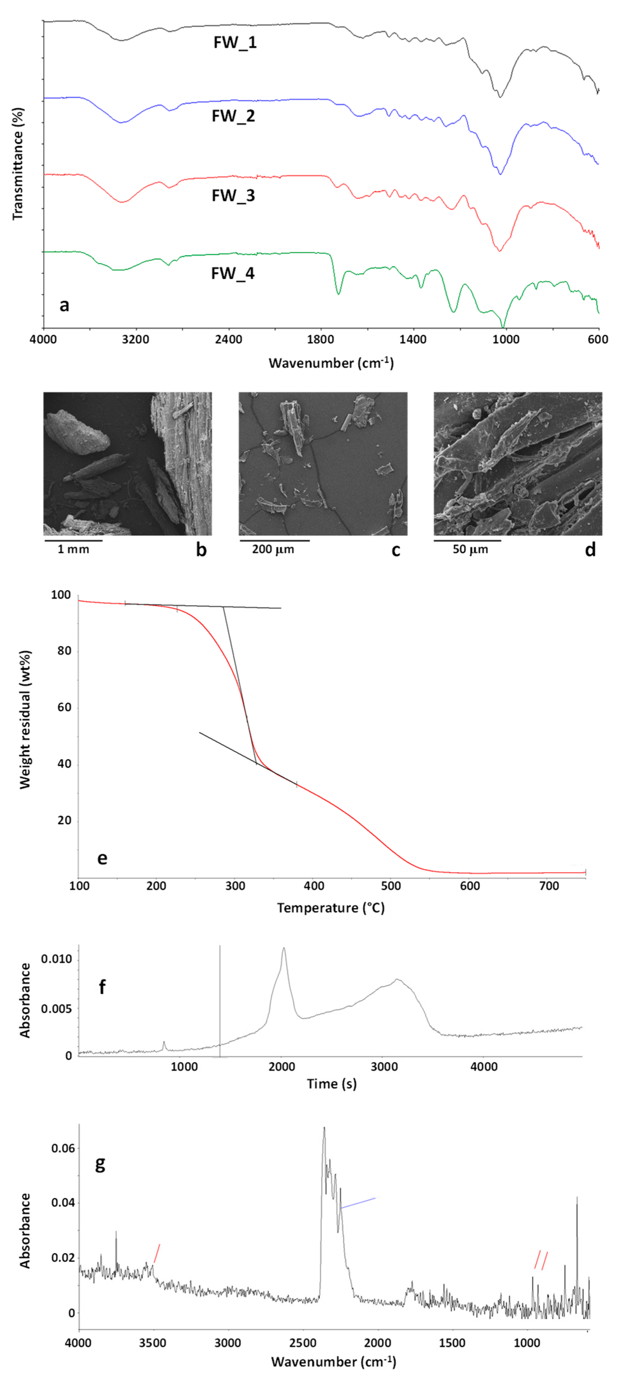 Polymers 11 01604 g005 Polymers 11 01604 g005