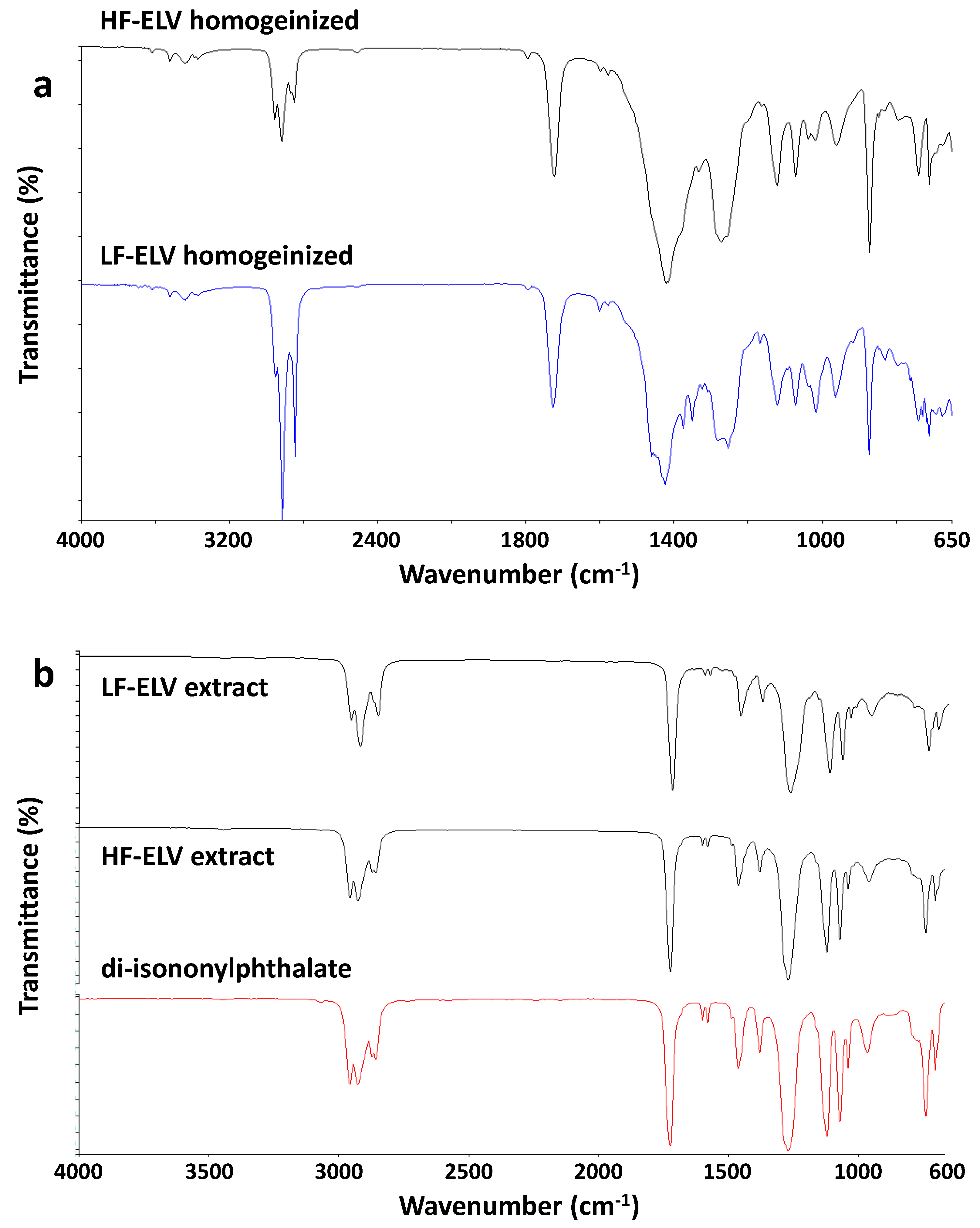 Polymers 11 01604 g007 Polymers 11 01604 g007