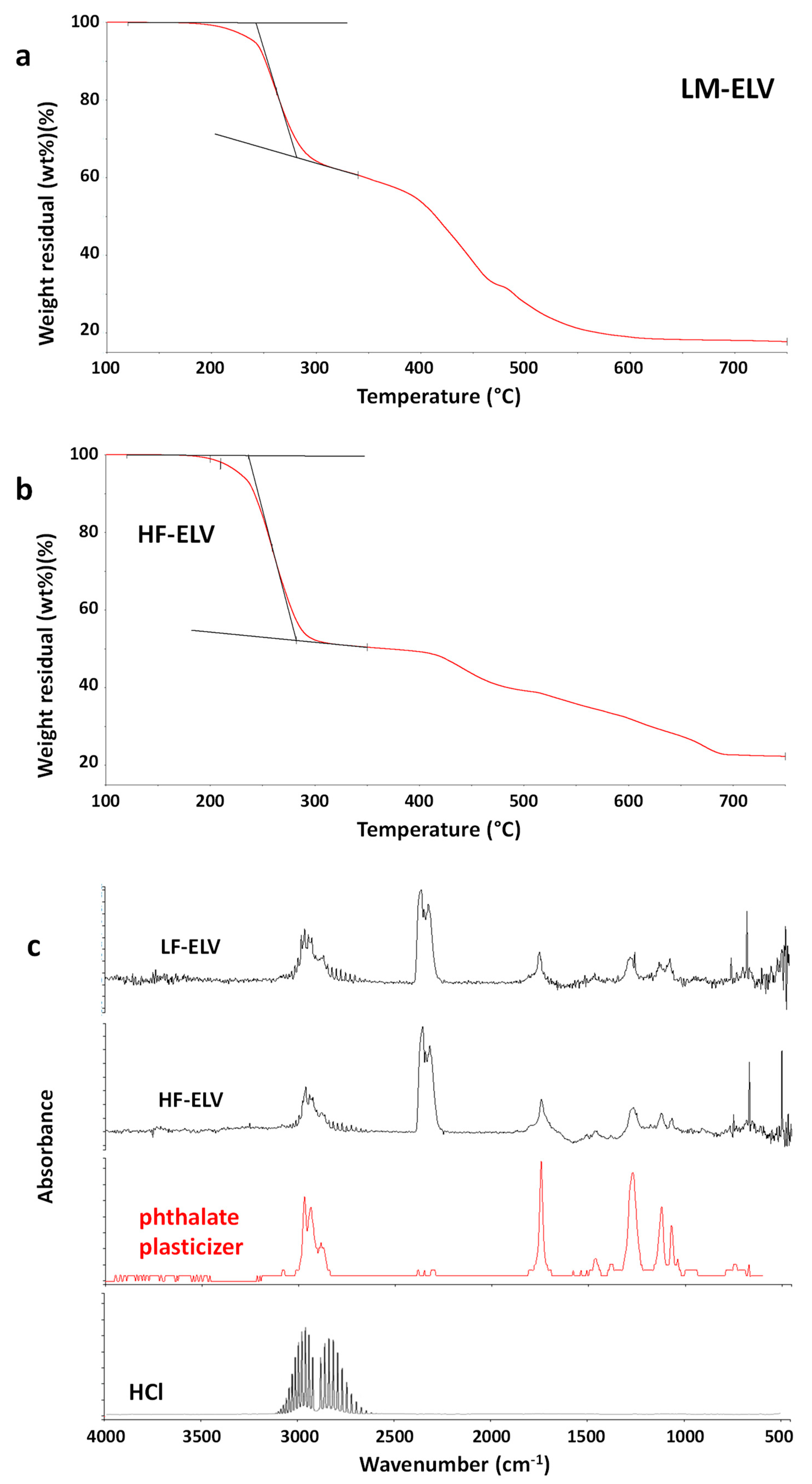 Polymers 11 01604 g008 Polymers 11 01604 g008