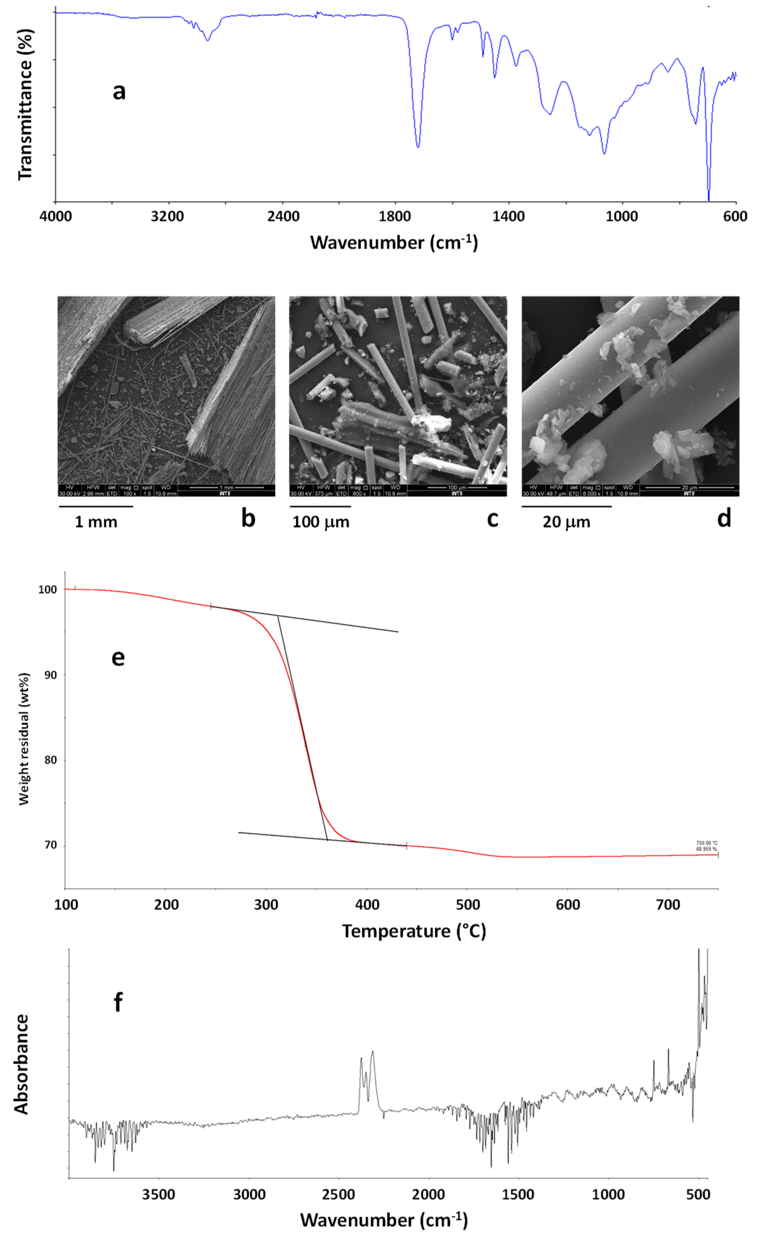 Polymers 11 01604 g009 Polymers 11 01604 g009