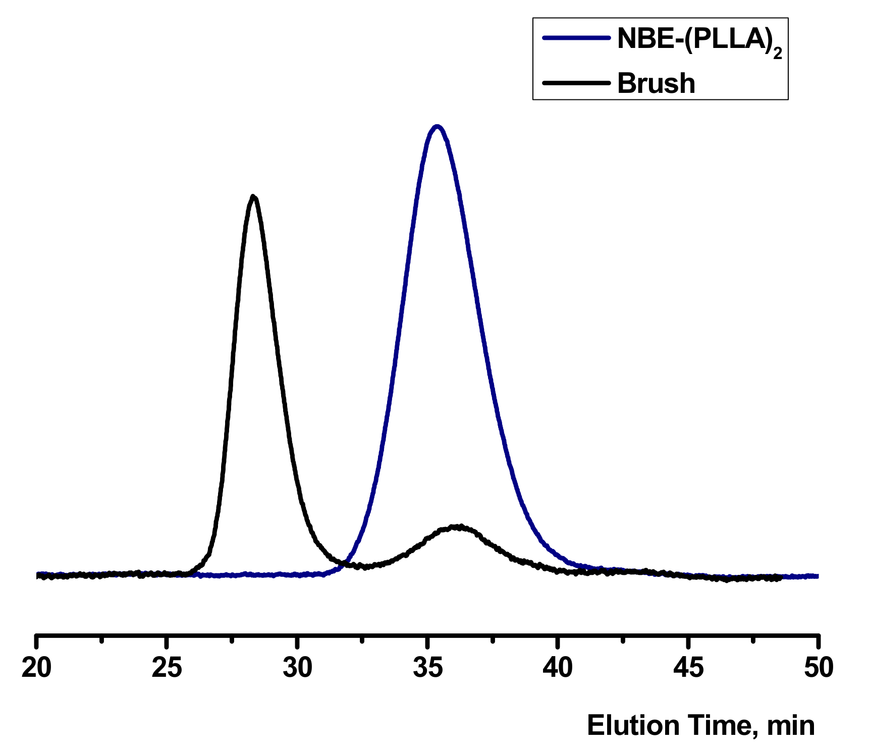 Polymers 11 01606 g005