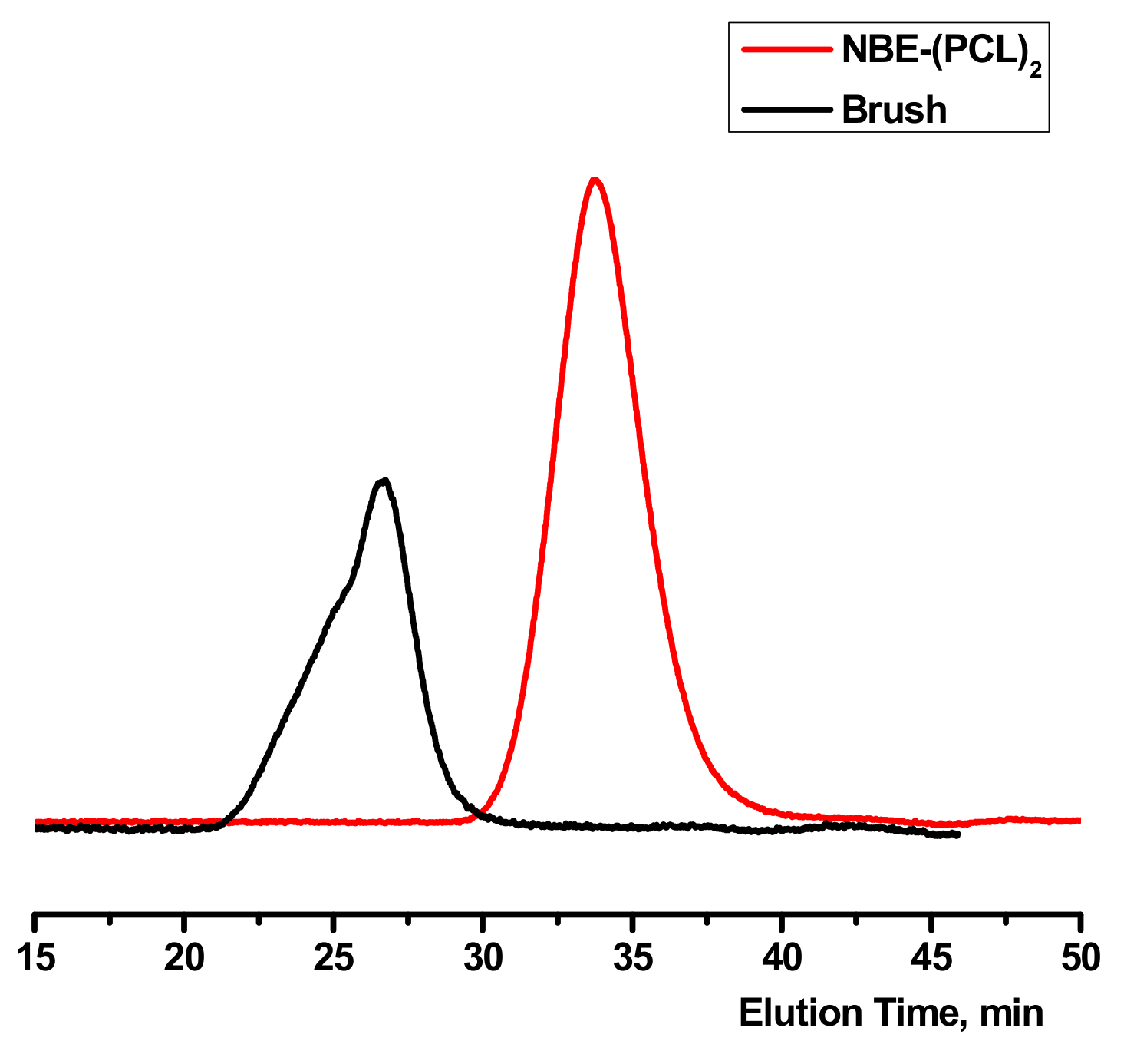 Polymers 11 01606 g006