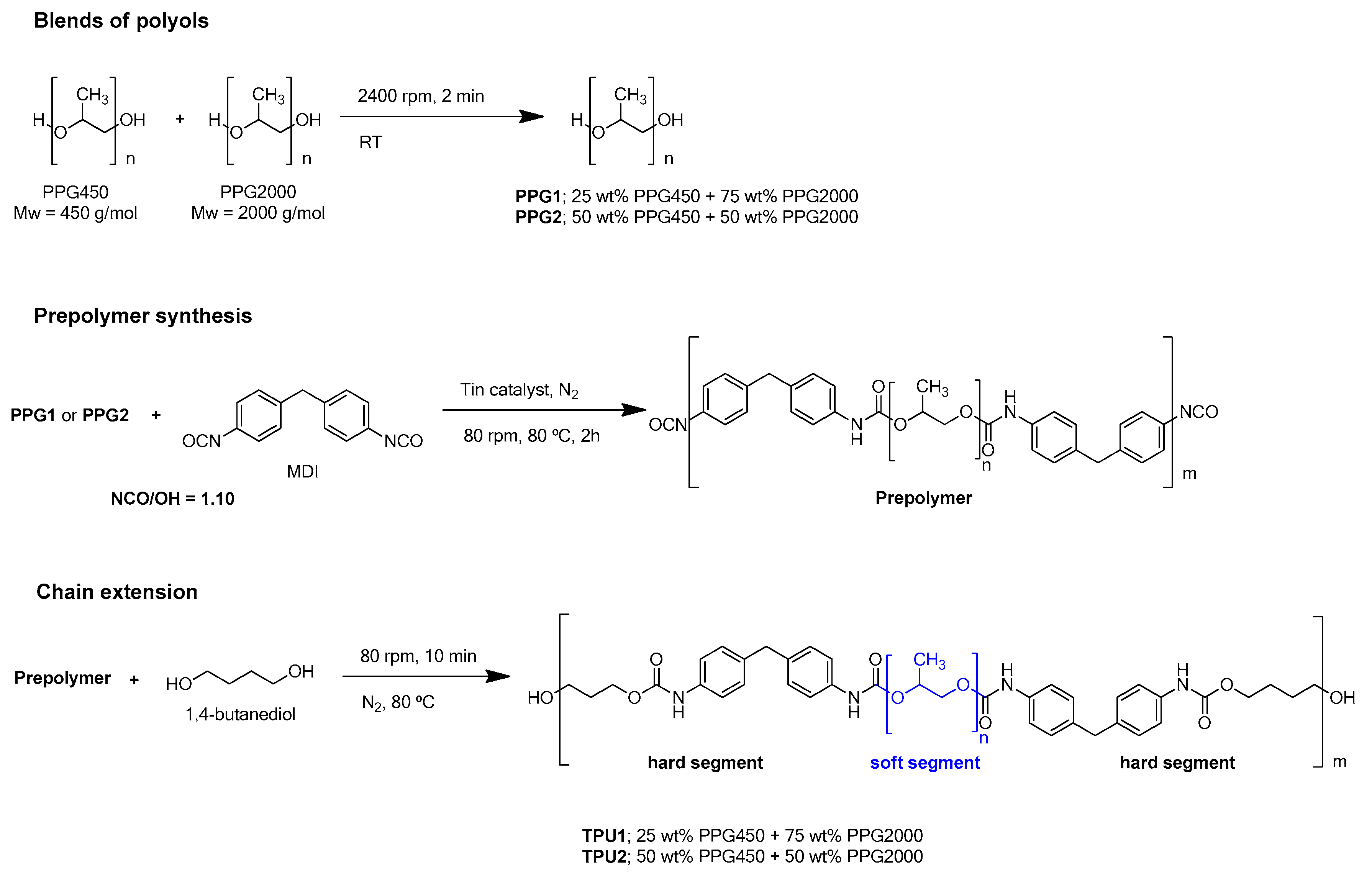 Polymers 11 01608 g001 Polymers 11 01608 g001