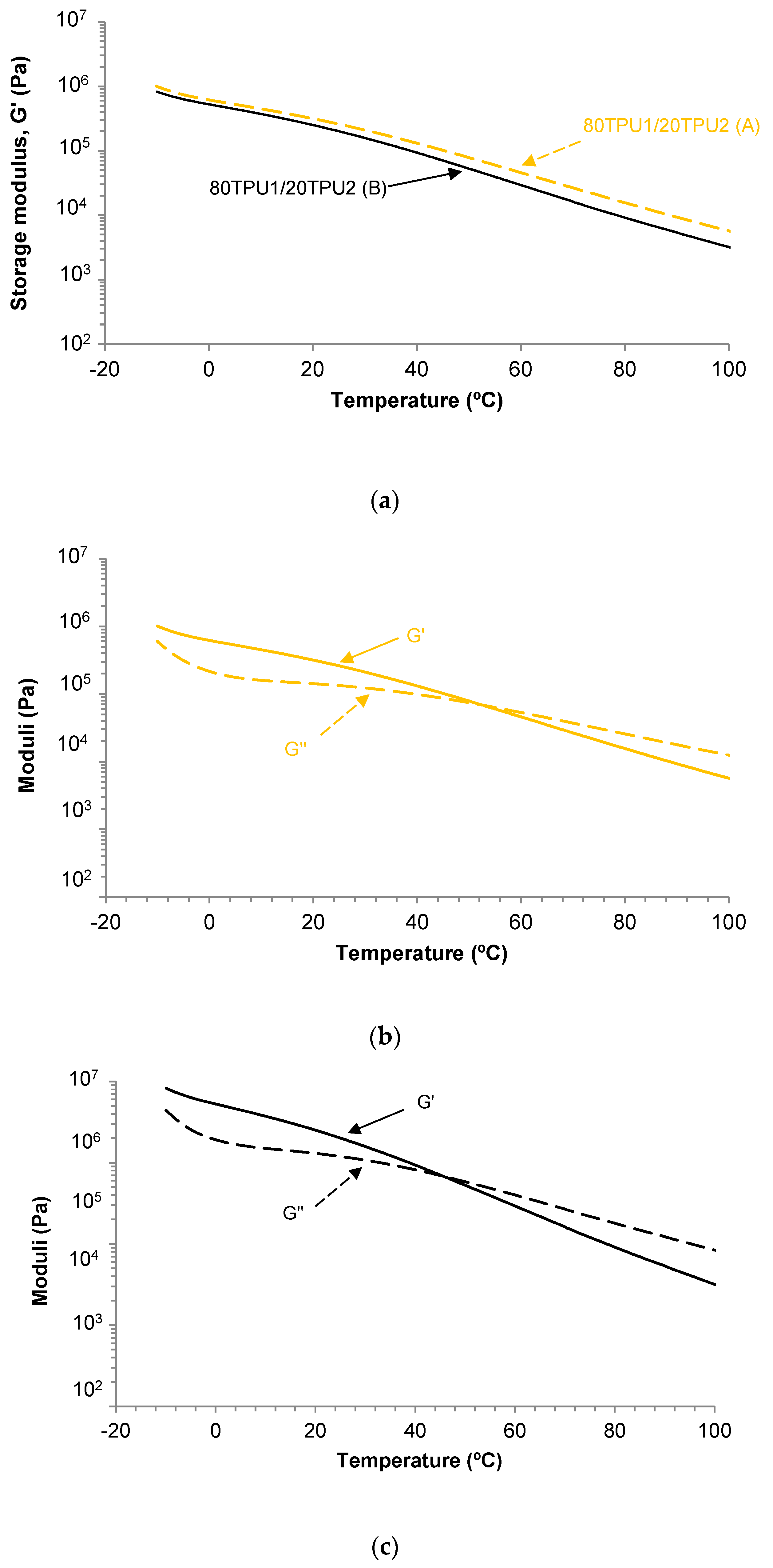 Polymers 11 01608 g007 Polymers 11 01608 g007