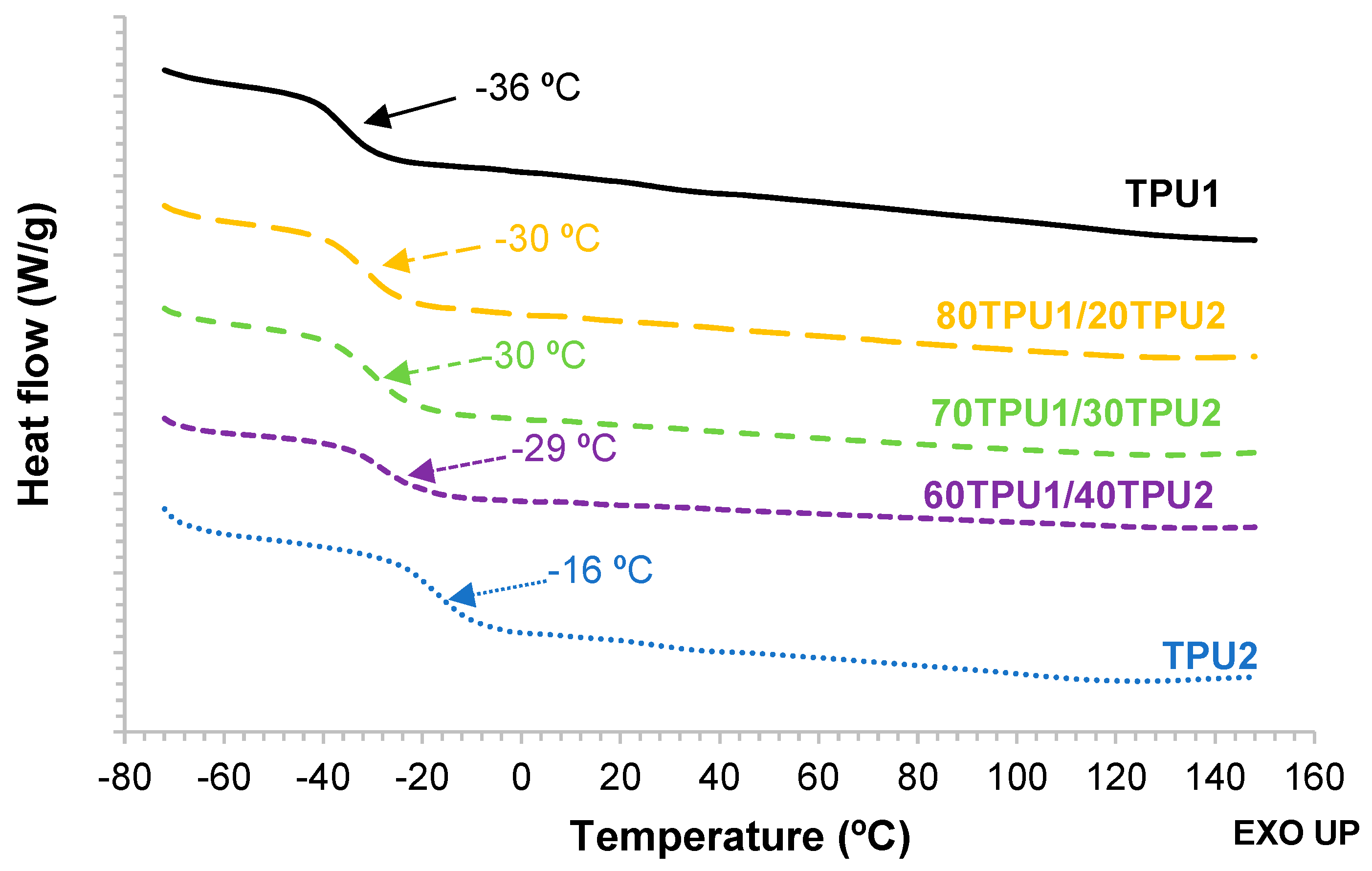Polymers 11 01608 g010 Polymers 11 01608 g010