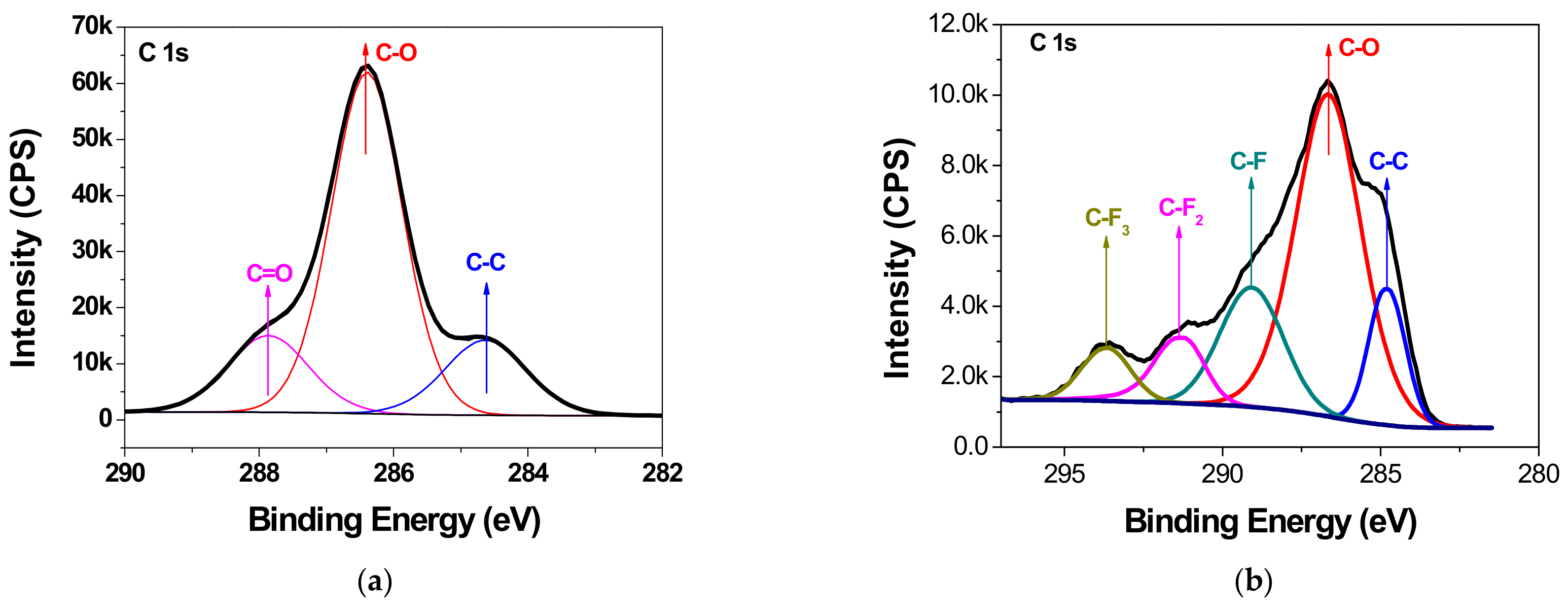 Polymers 11 01610 g007a