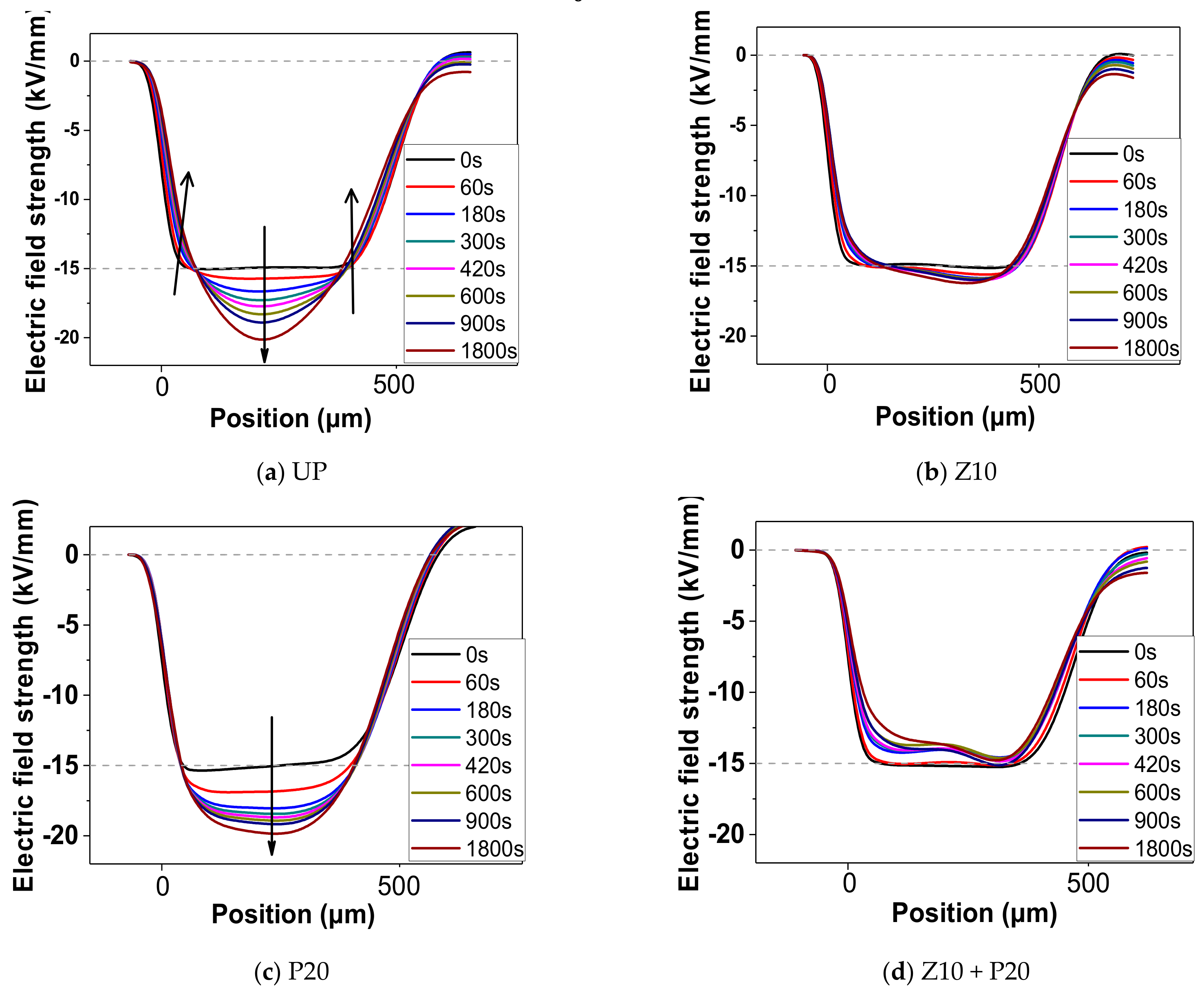 Polymers 11 01610 g012