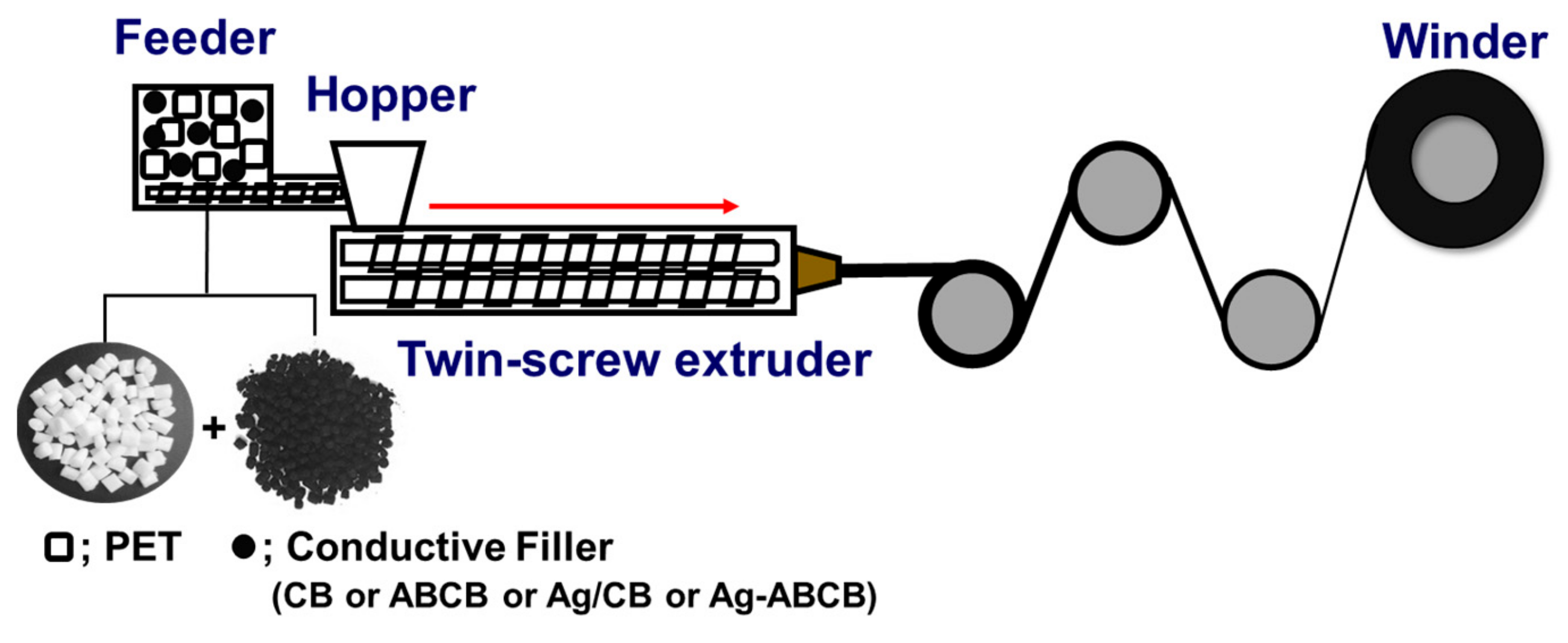 Polymers 11 01611 g001 550