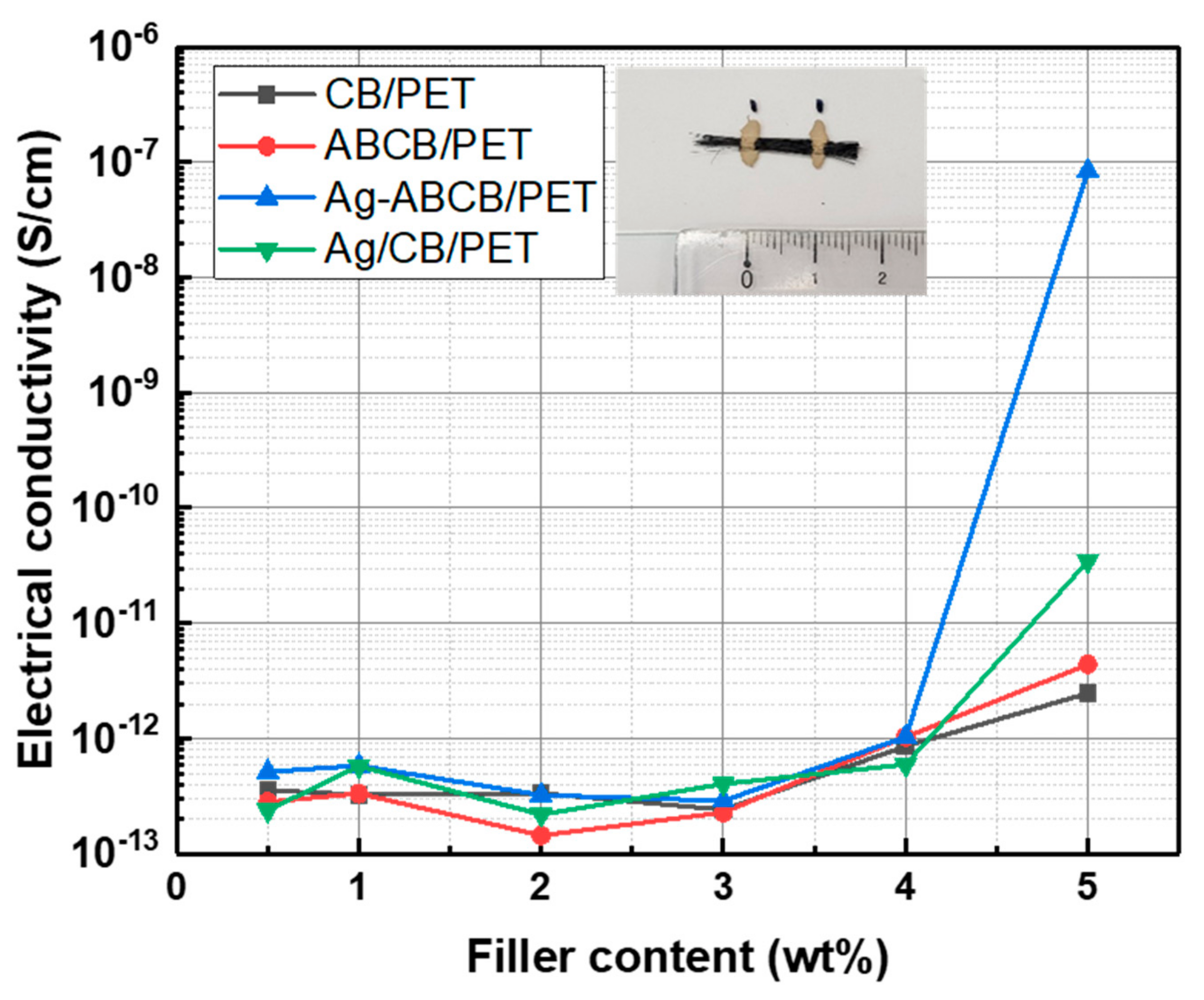 Polymers 11 01611 g004 550