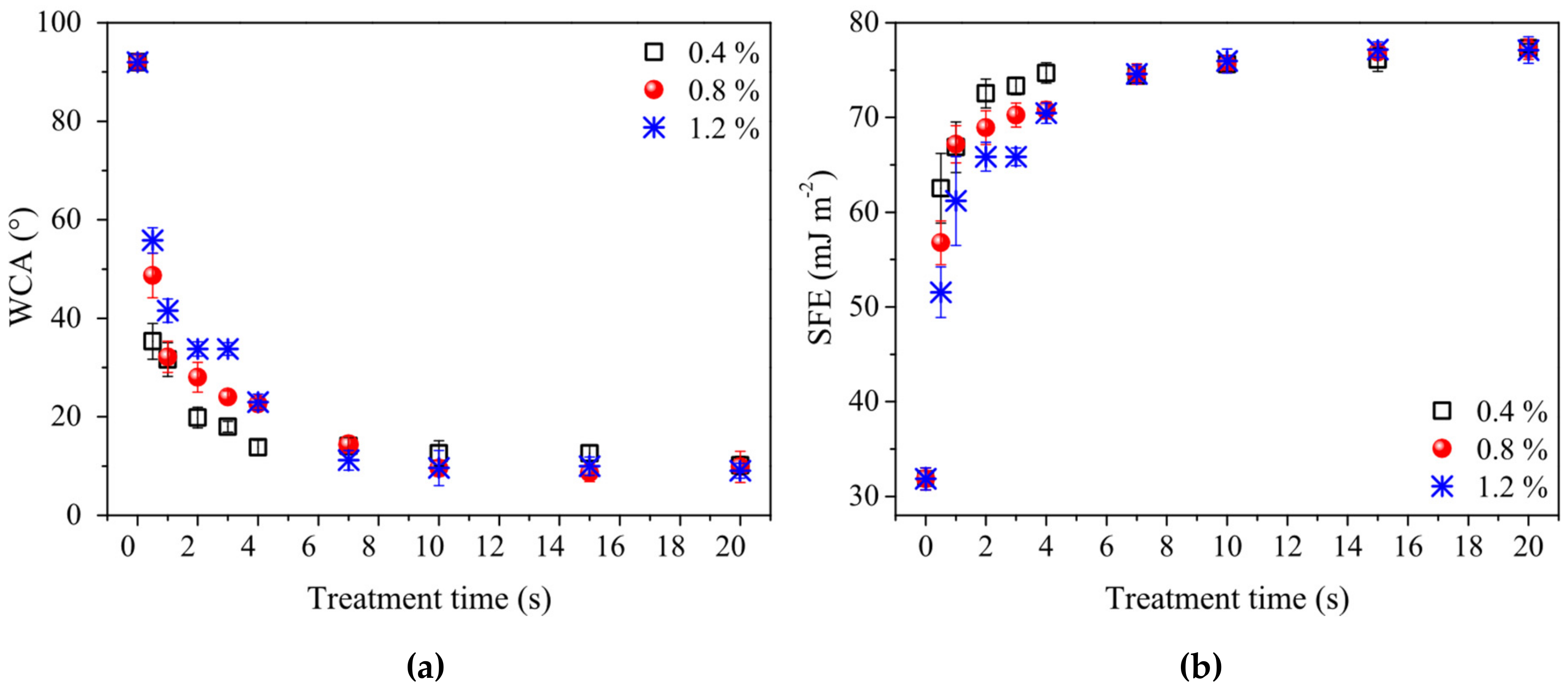 Polymers 11 01613 g003 Polymers 11 01613 g003
