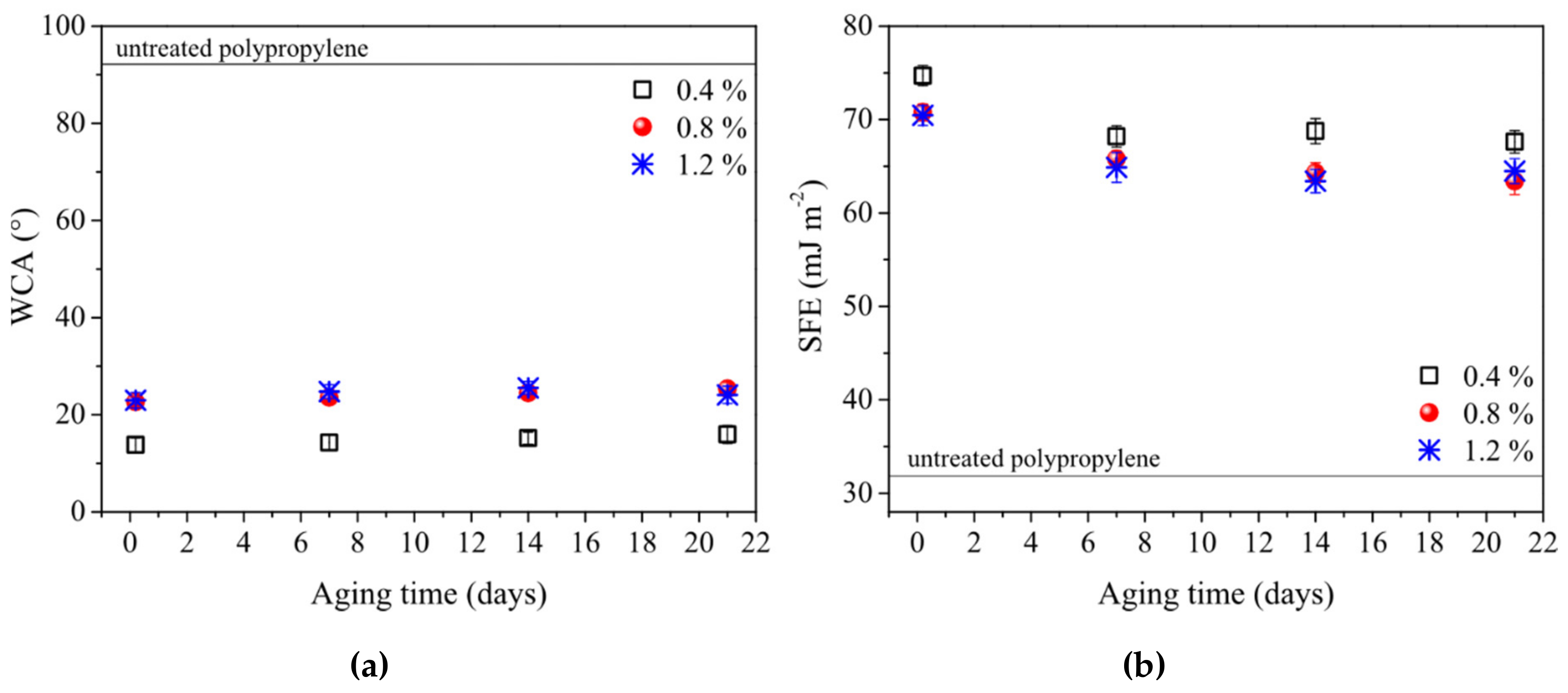 Polymers 11 01613 g005 Polymers 11 01613 g005