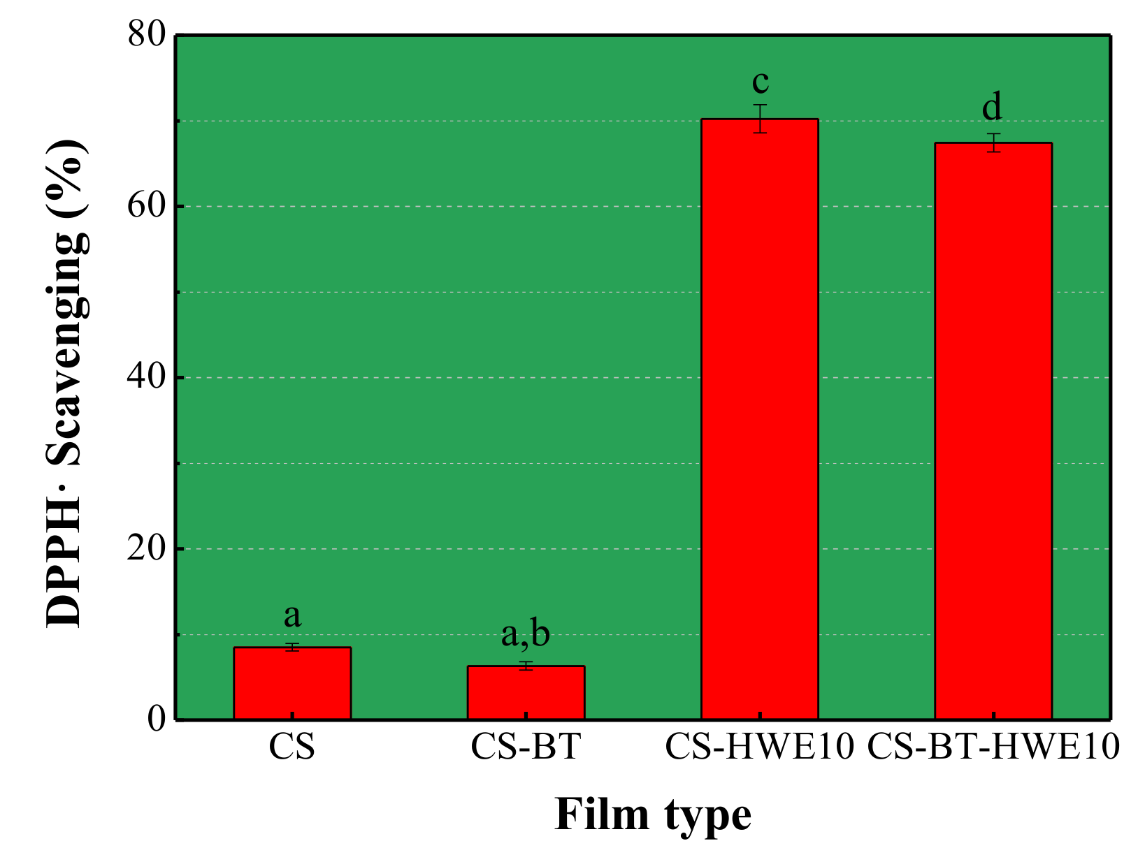 Polymers 11 01614 g003 Polymers 11 01614 g003