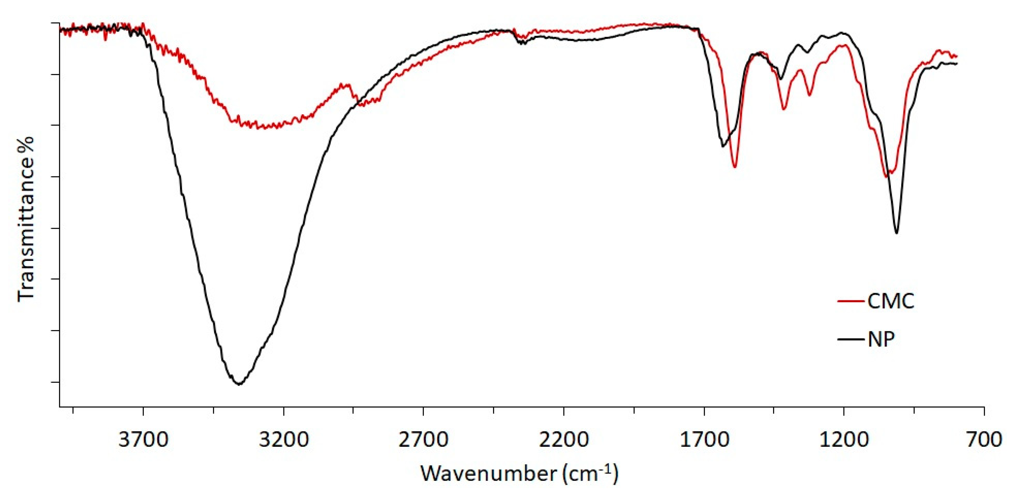 Polymers 11 01615 g001 Polymers 11 01615 g001